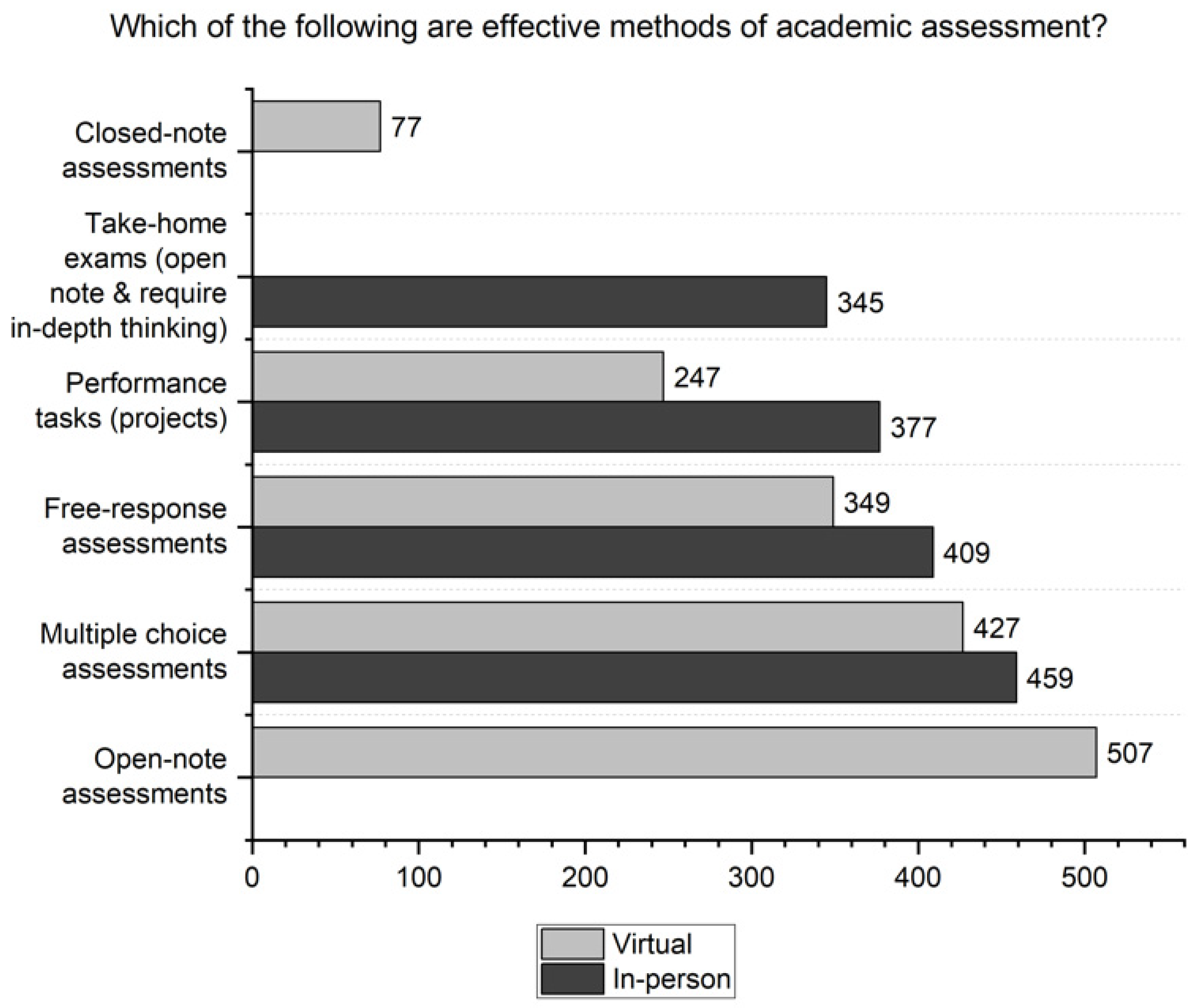Education 11 00799 g005 550