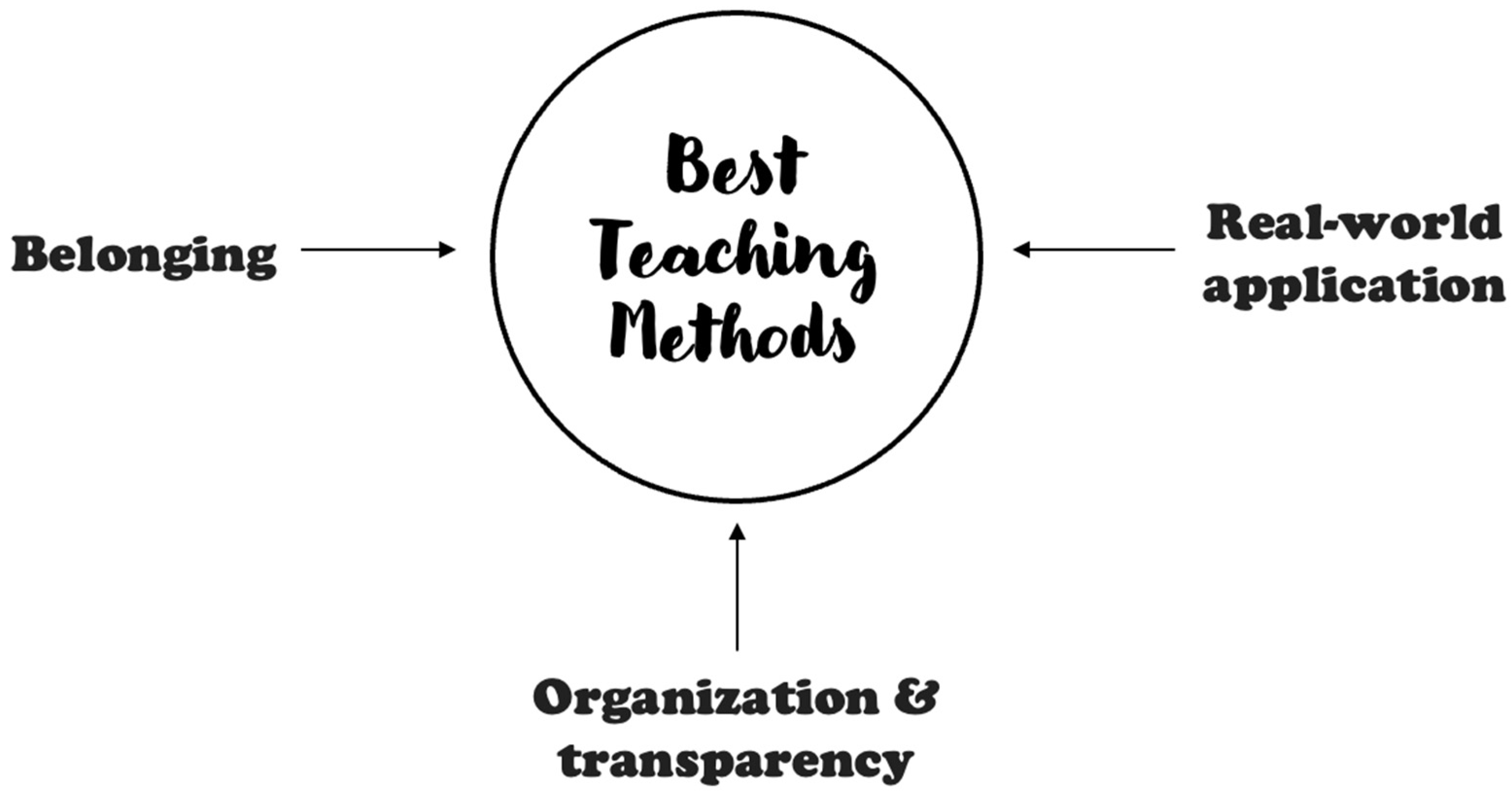 Education 11 00799 g007 550