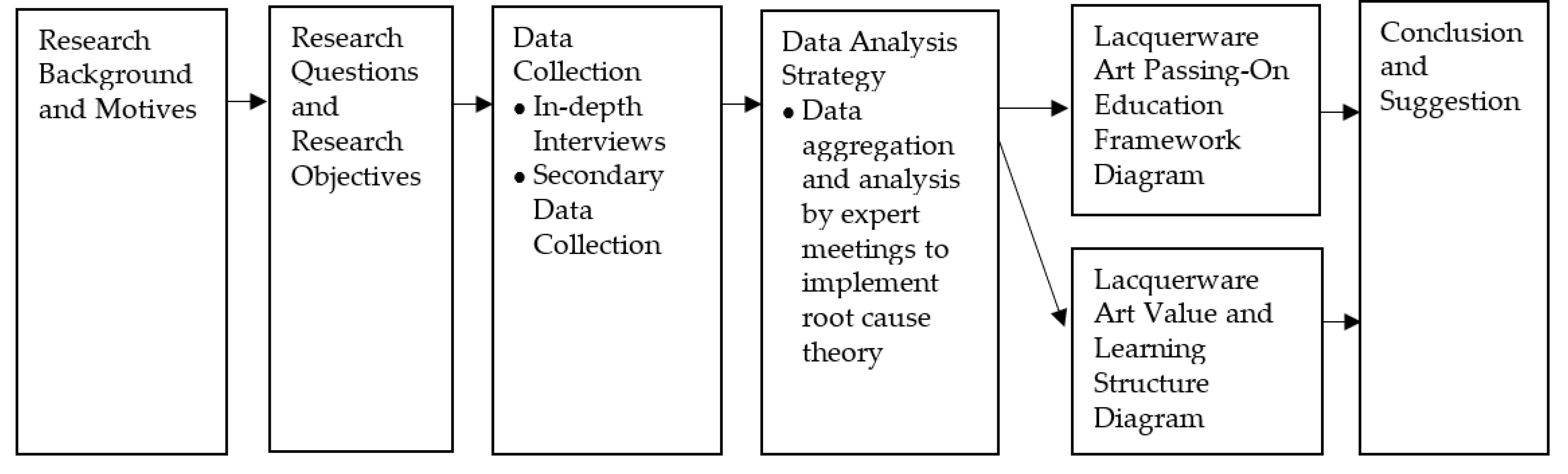 Education 11 00801 g001 550