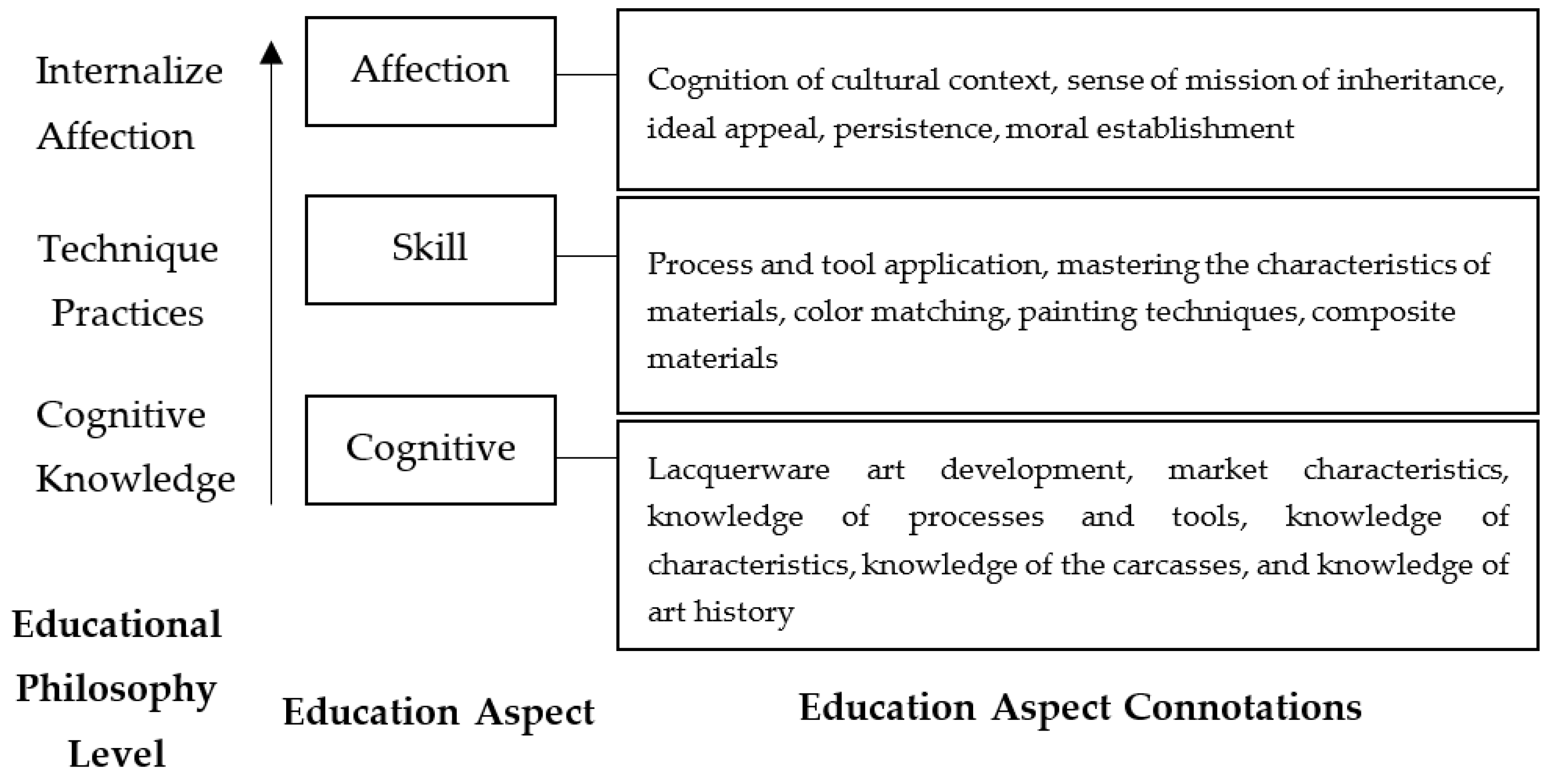 Education 11 00801 g002 550