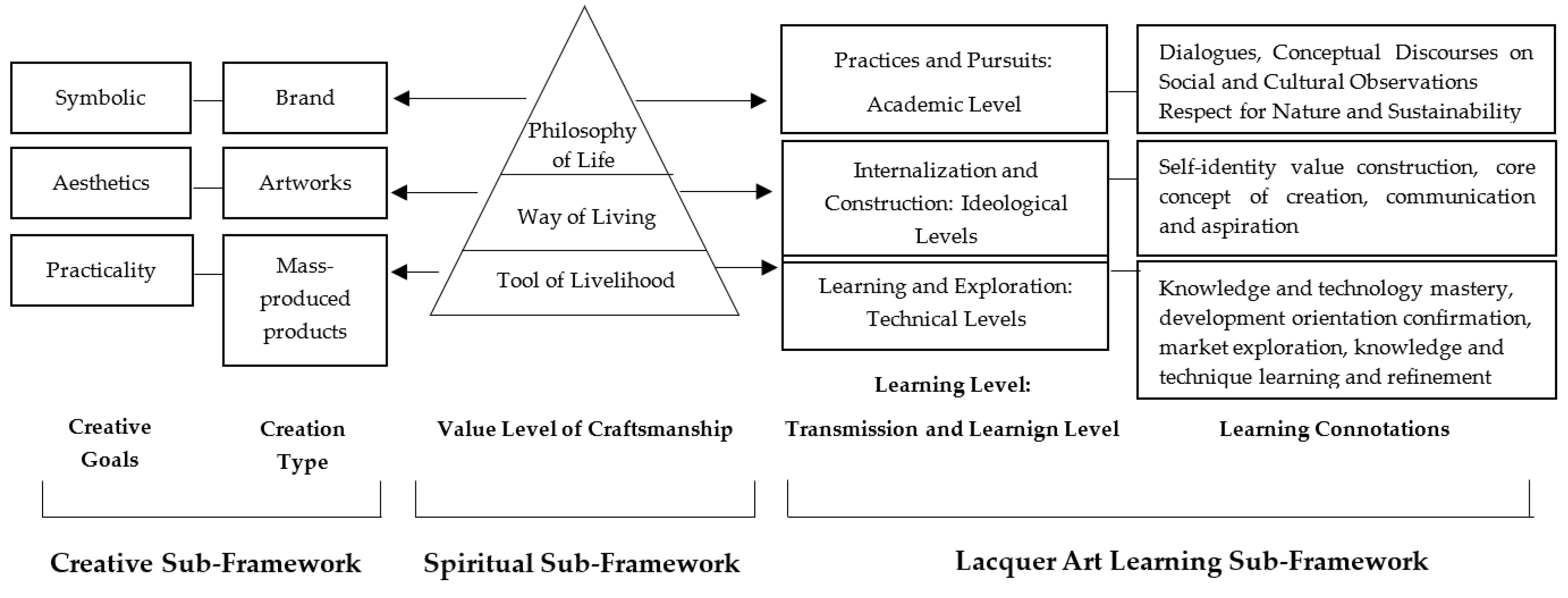 Education 11 00801 g003 550