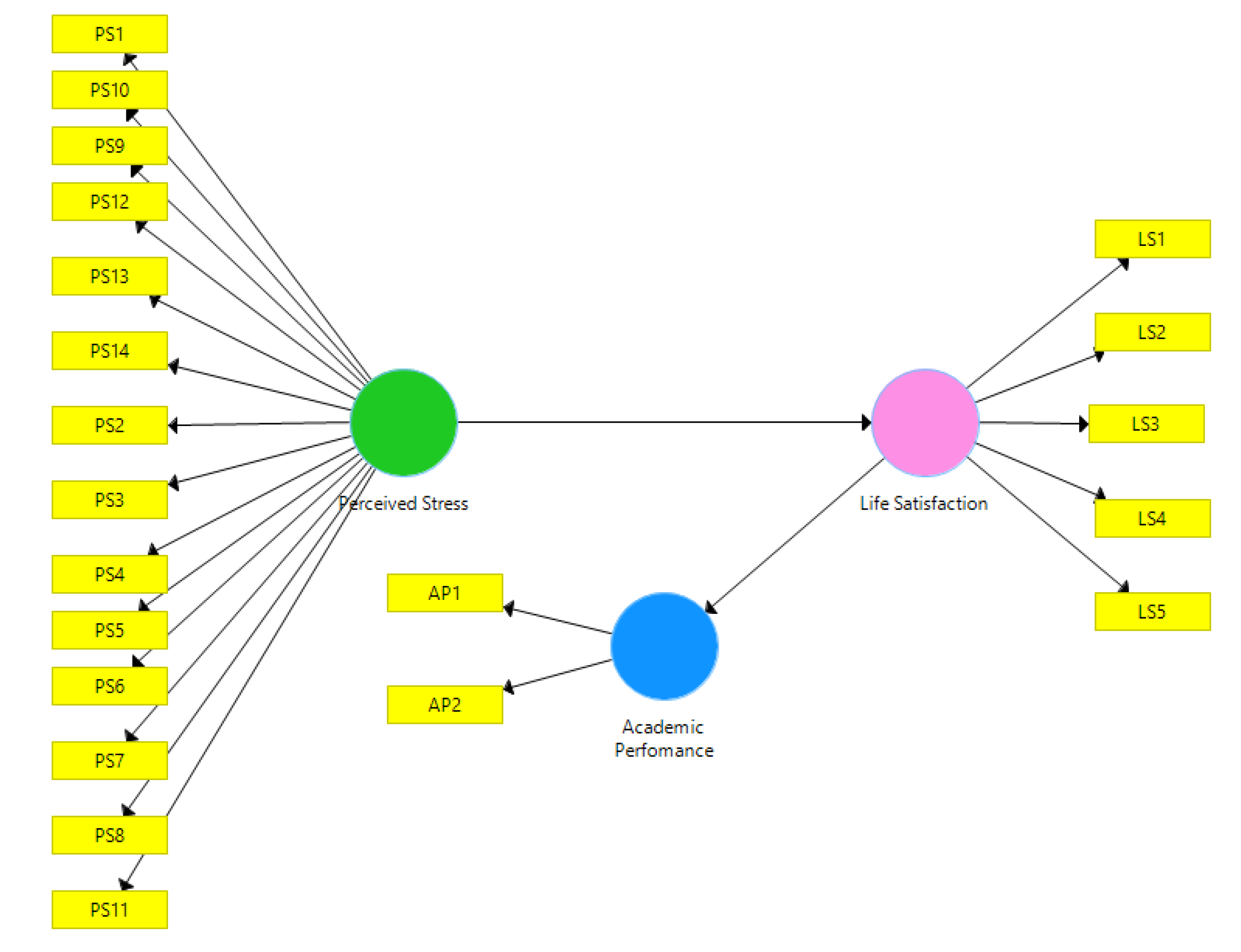 Education 11 00802 g001