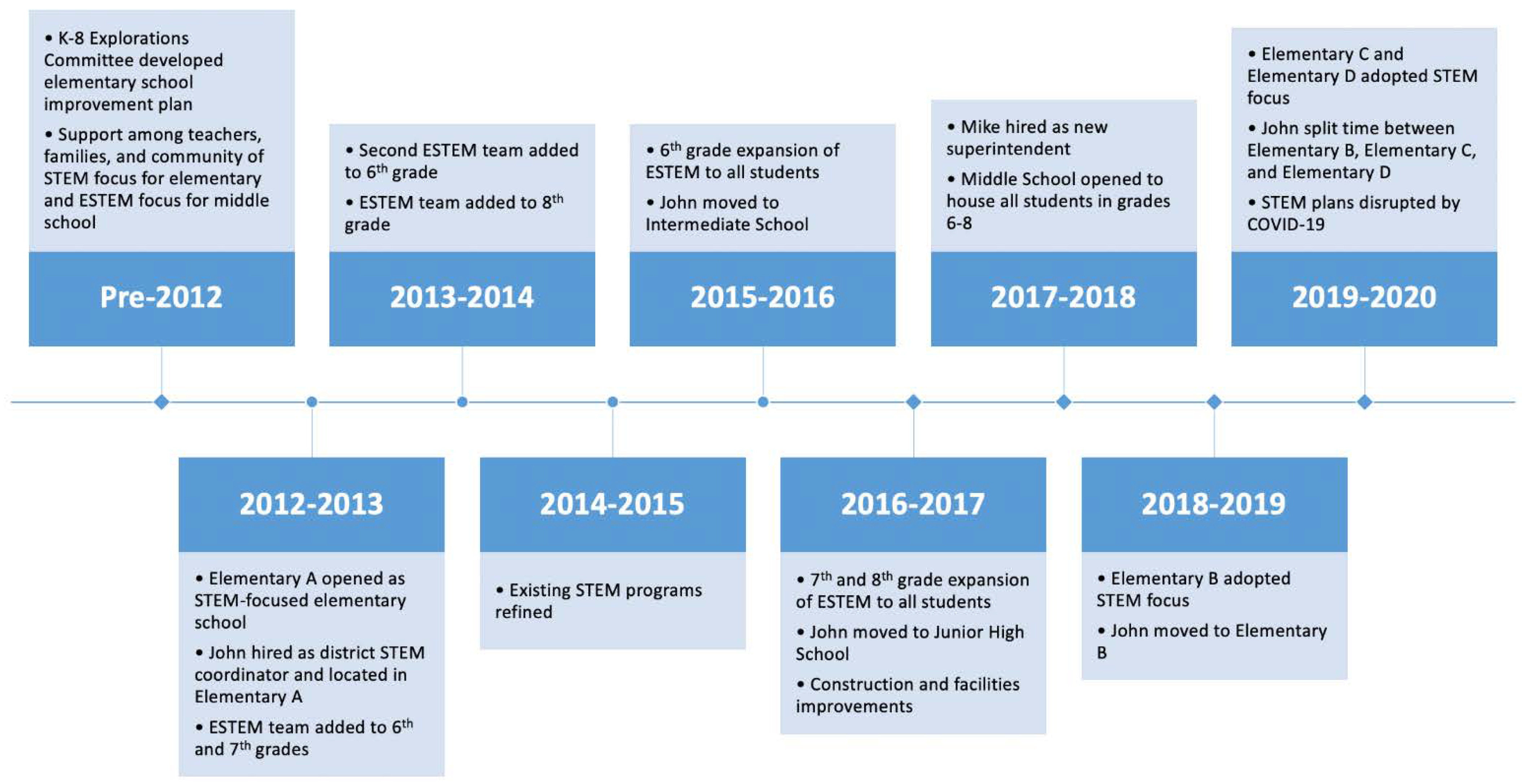 Education 11 00805 g001 550