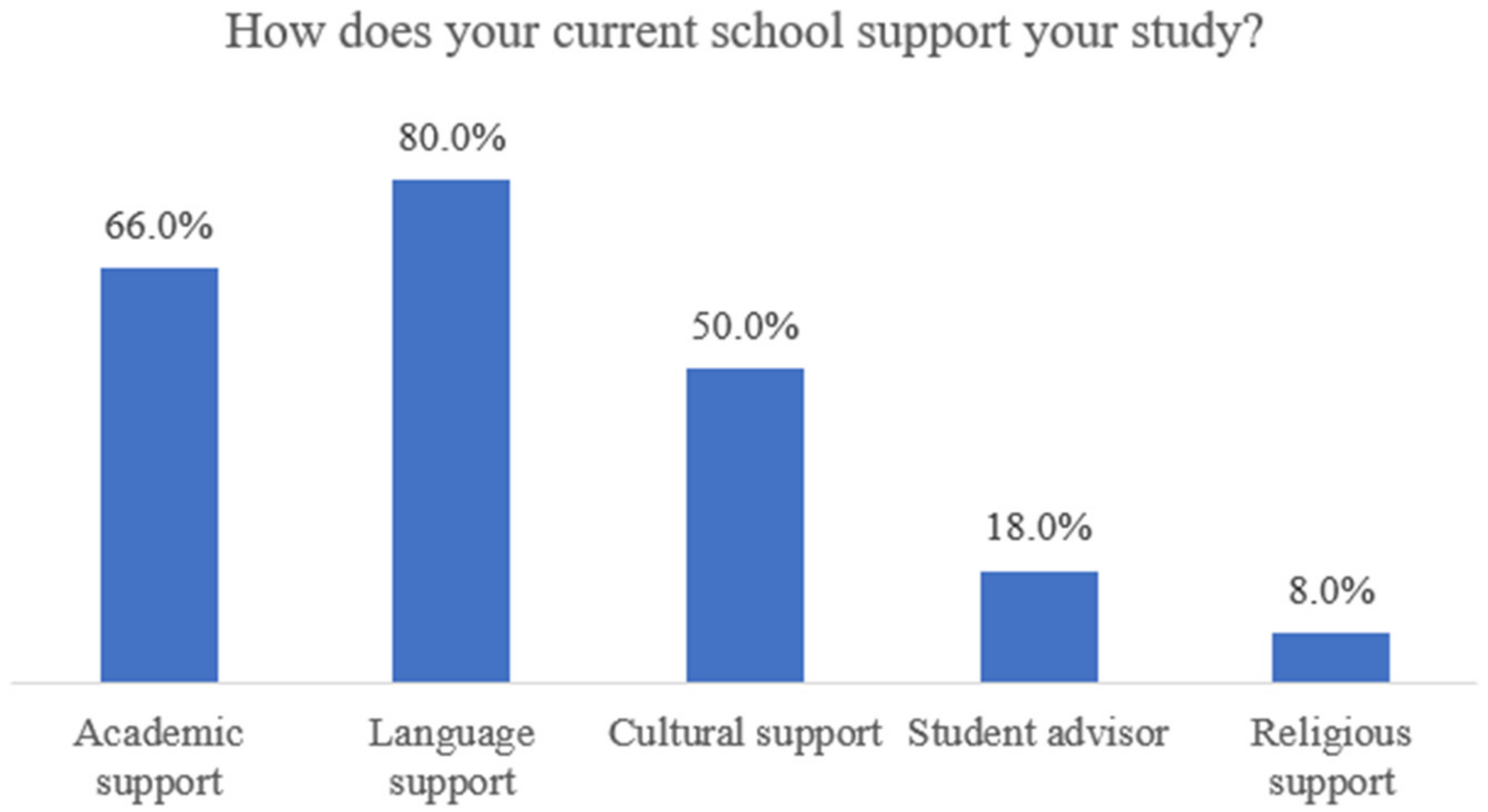 Education 11 00807 g001 550