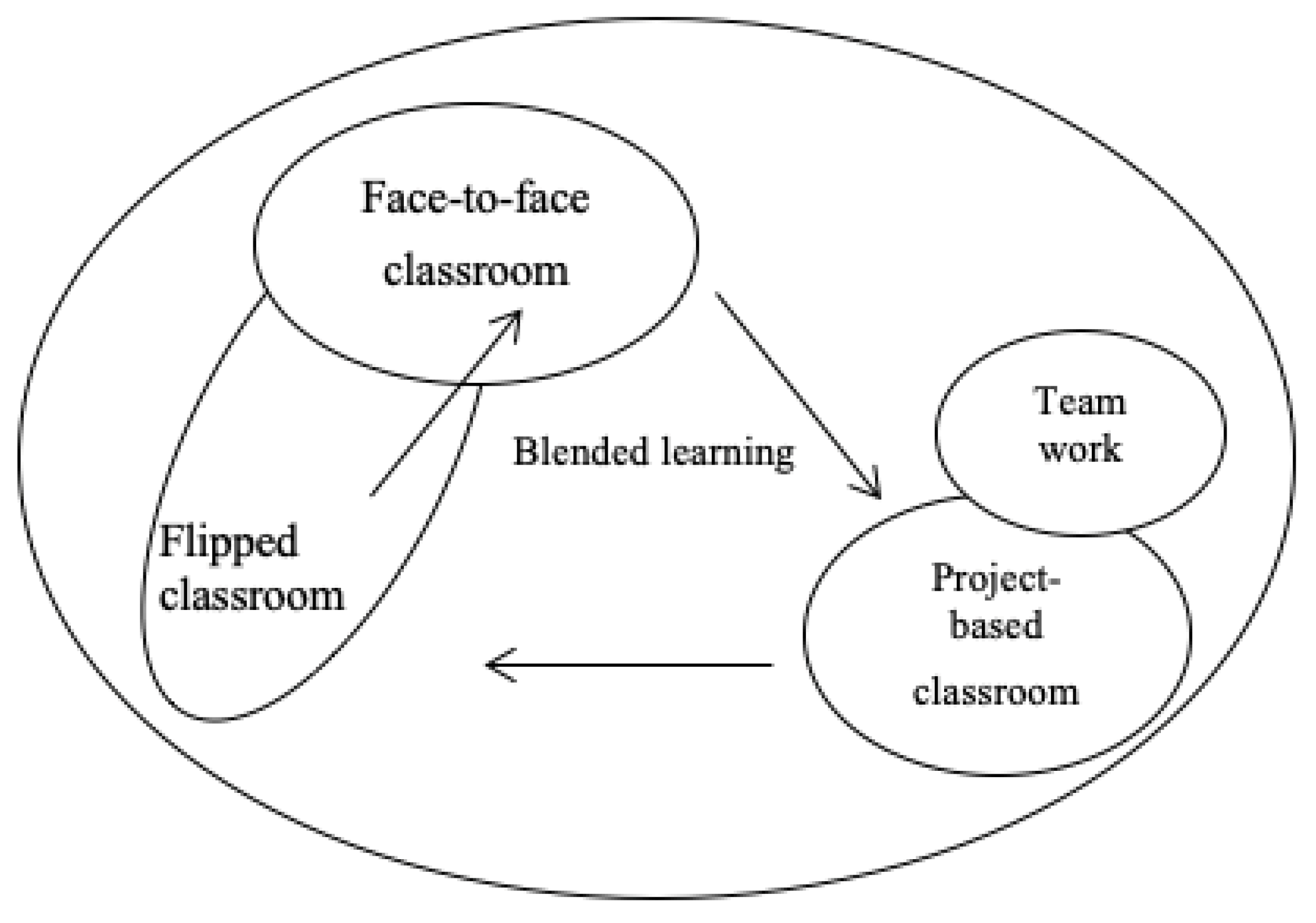 Education 11 00808 g001 550