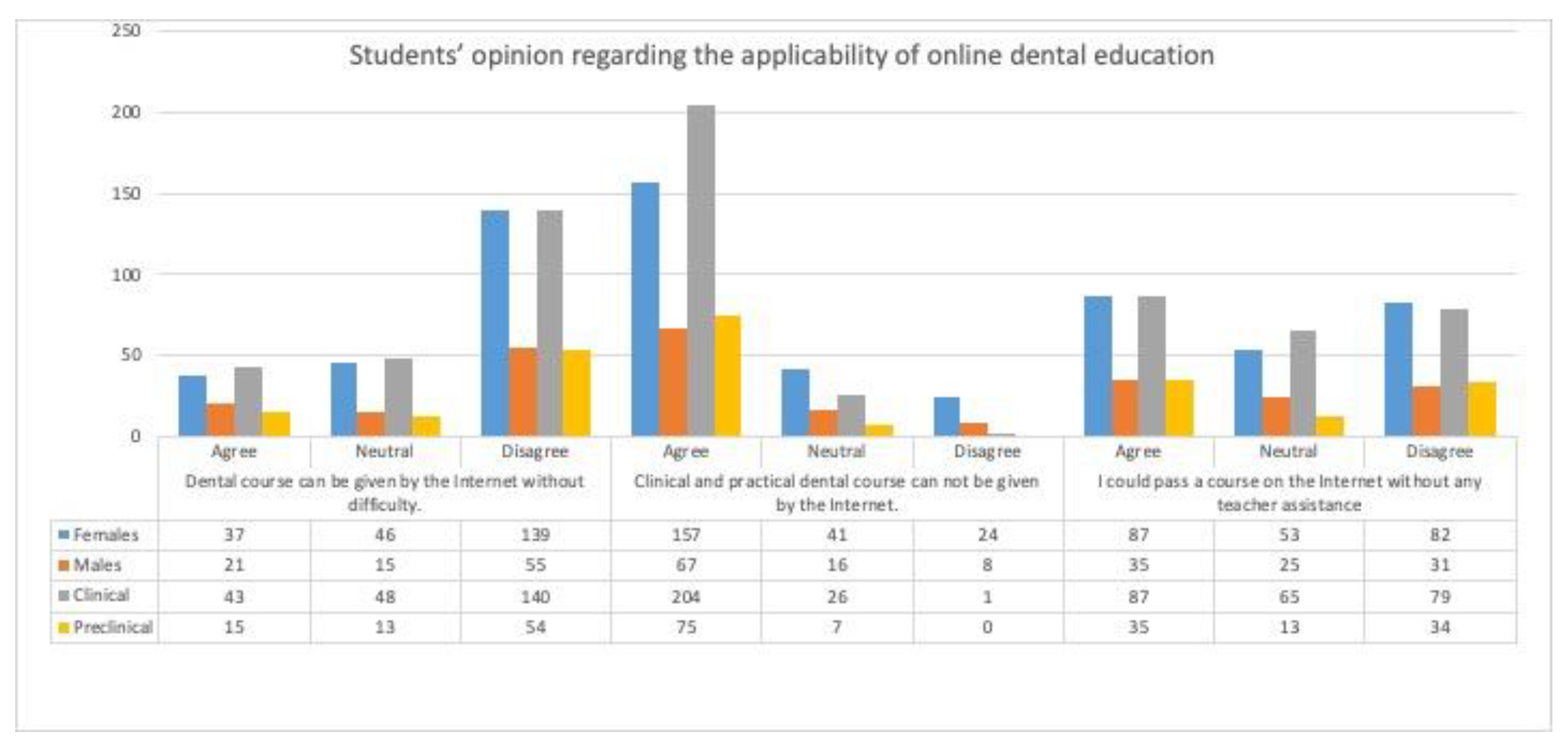 Education 11 00810 g001
