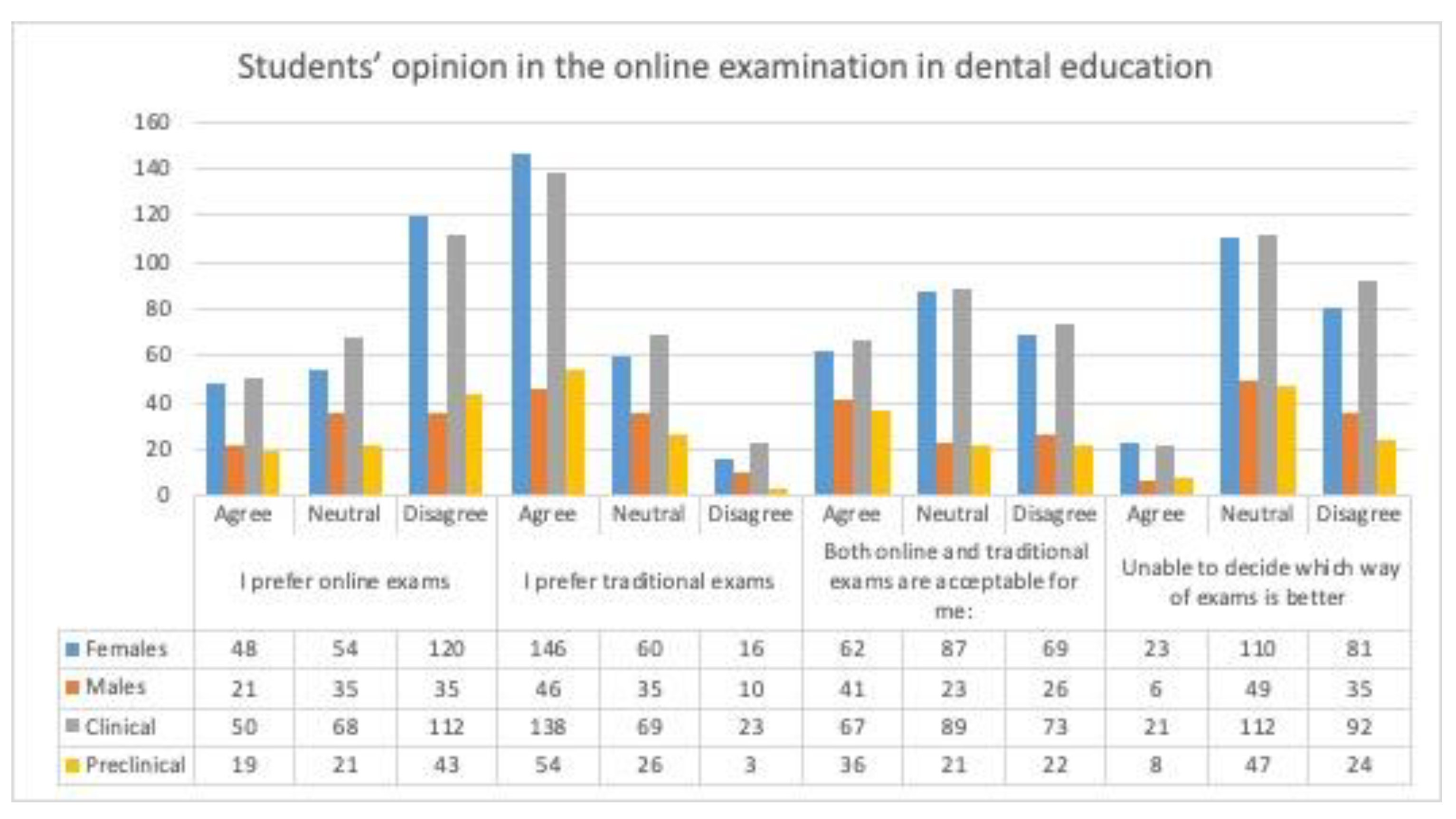 Education 11 00810 g002