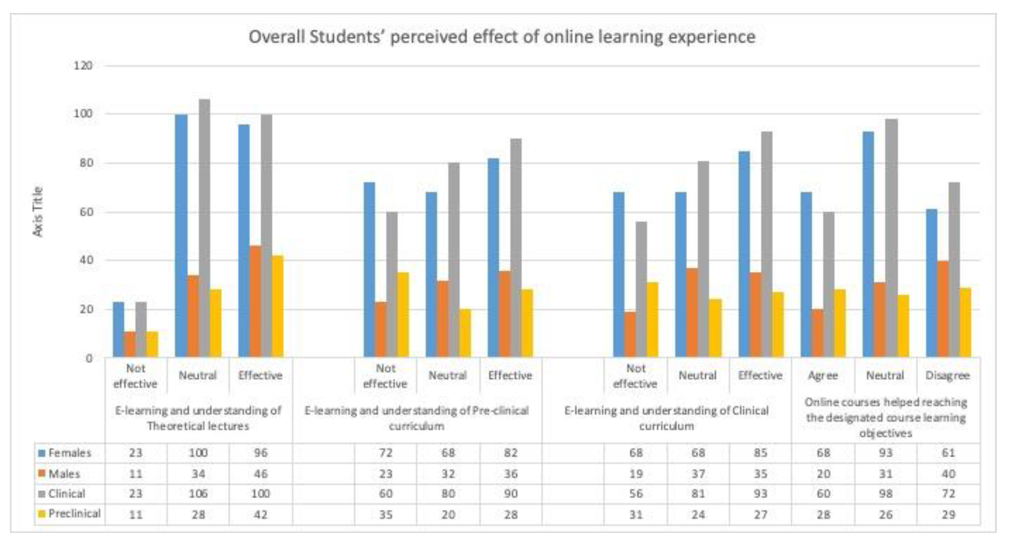 Education 11 00810 g004