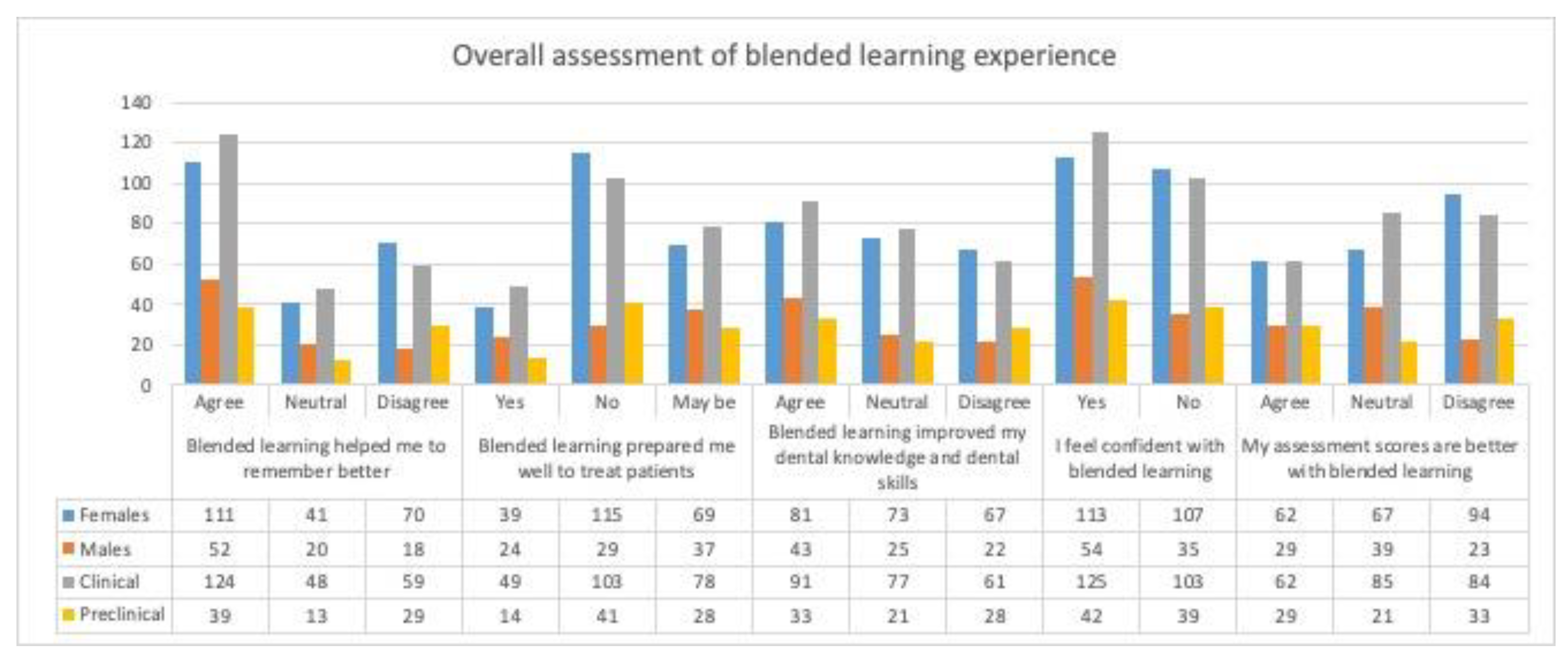 Education 11 00810 g005