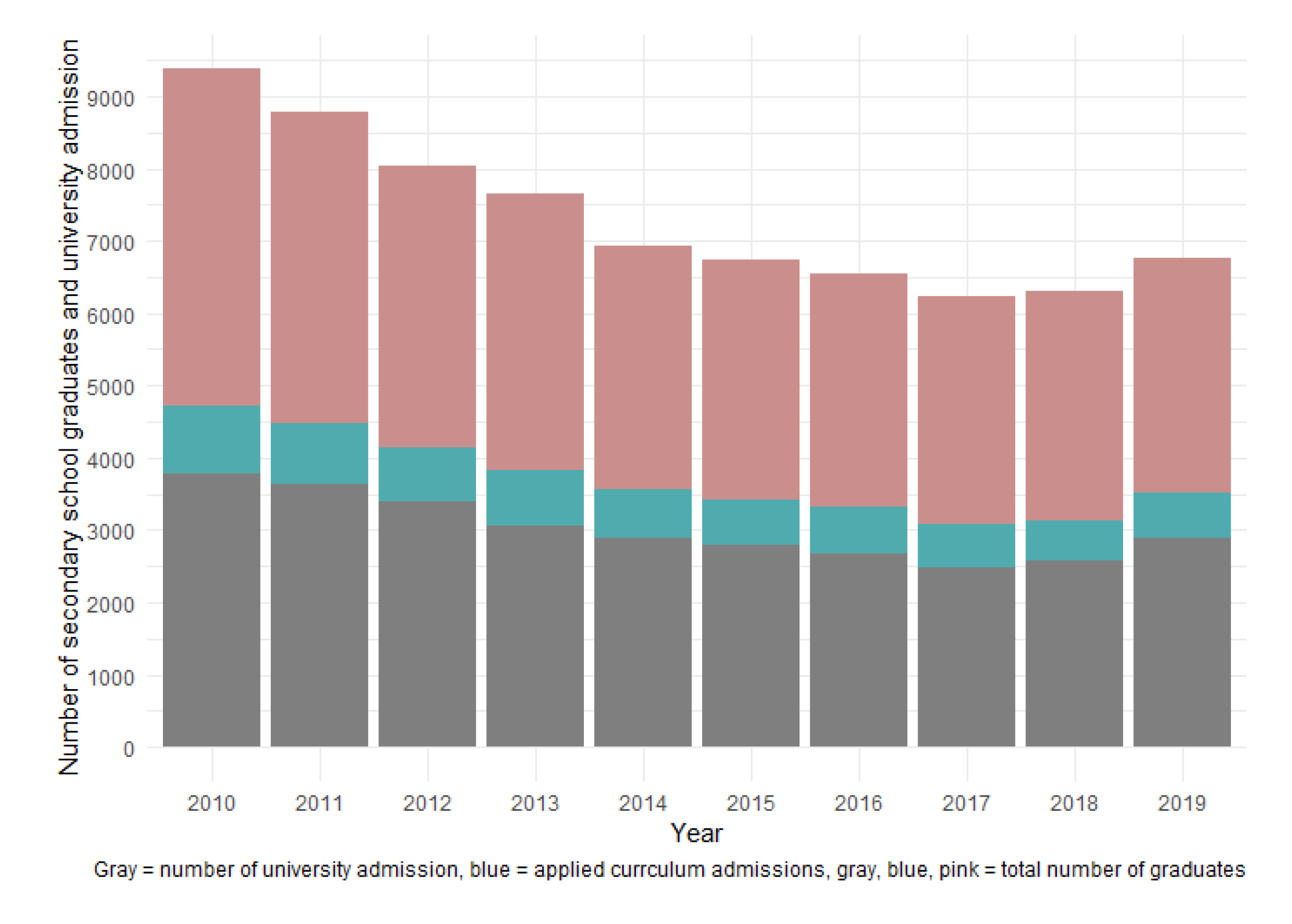 Education 11 00812 g001 550