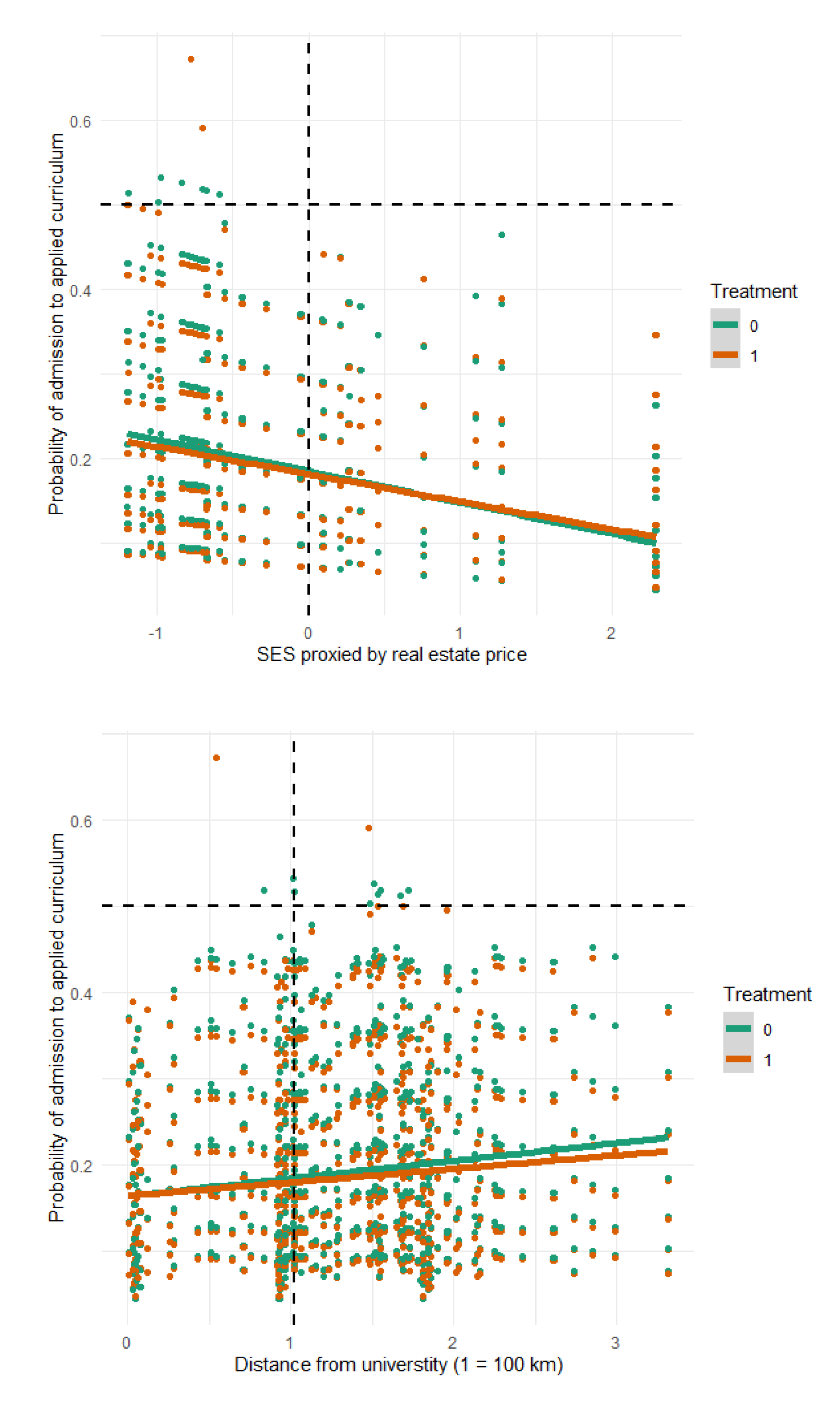 Education 11 00812 g003 550