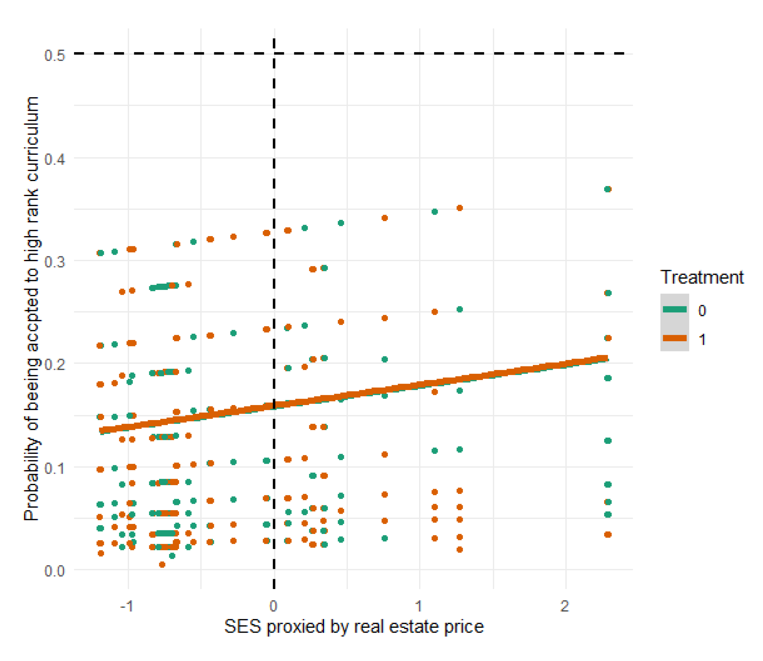 Education 11 00812 g004 550
