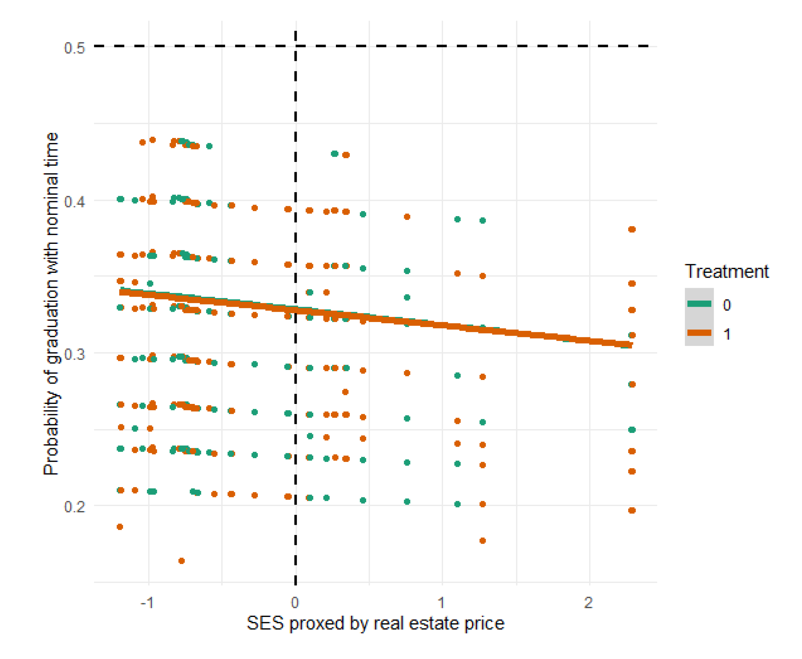 Education 11 00812 g005 550