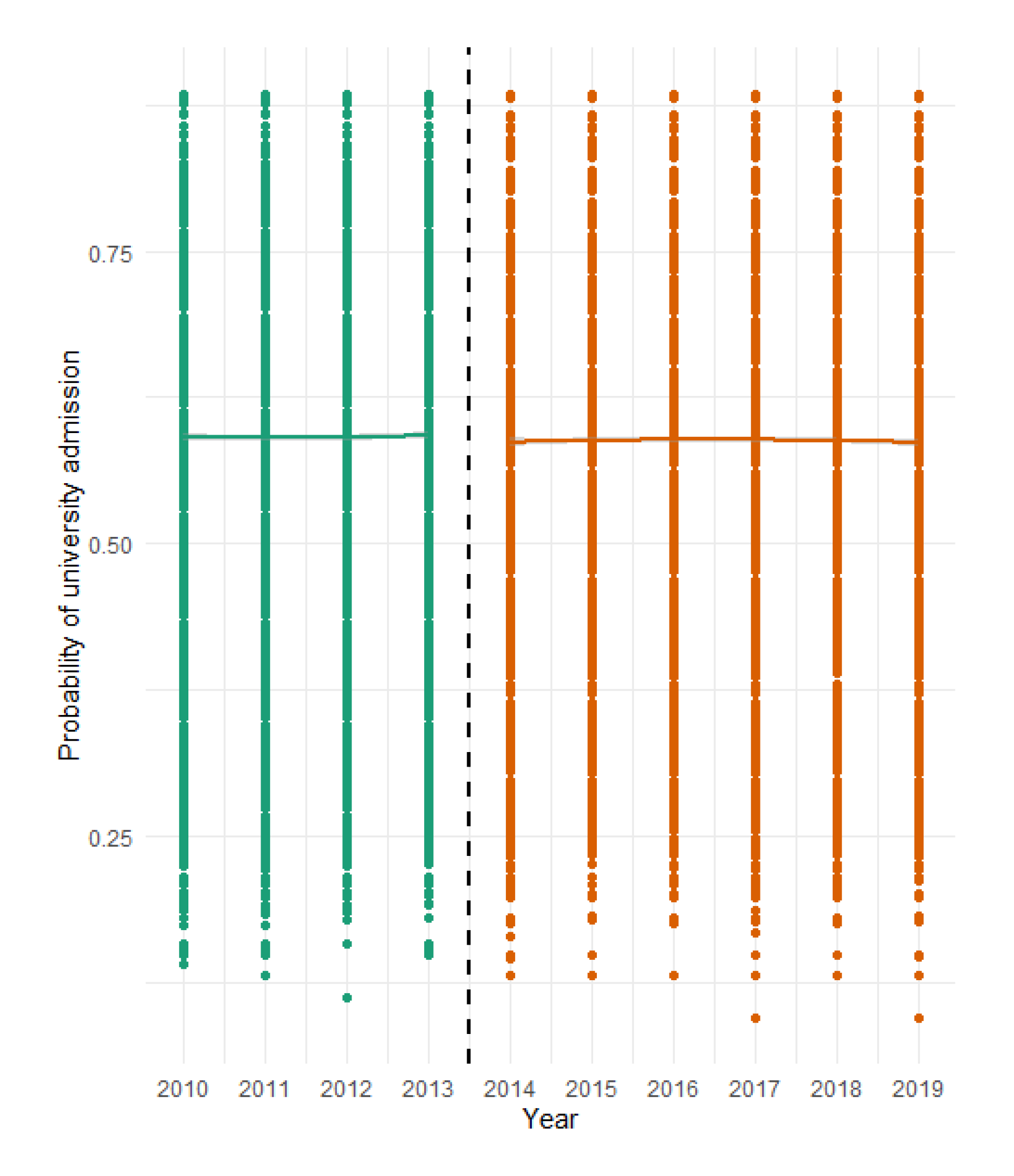 Education 11 00812 g006a 550