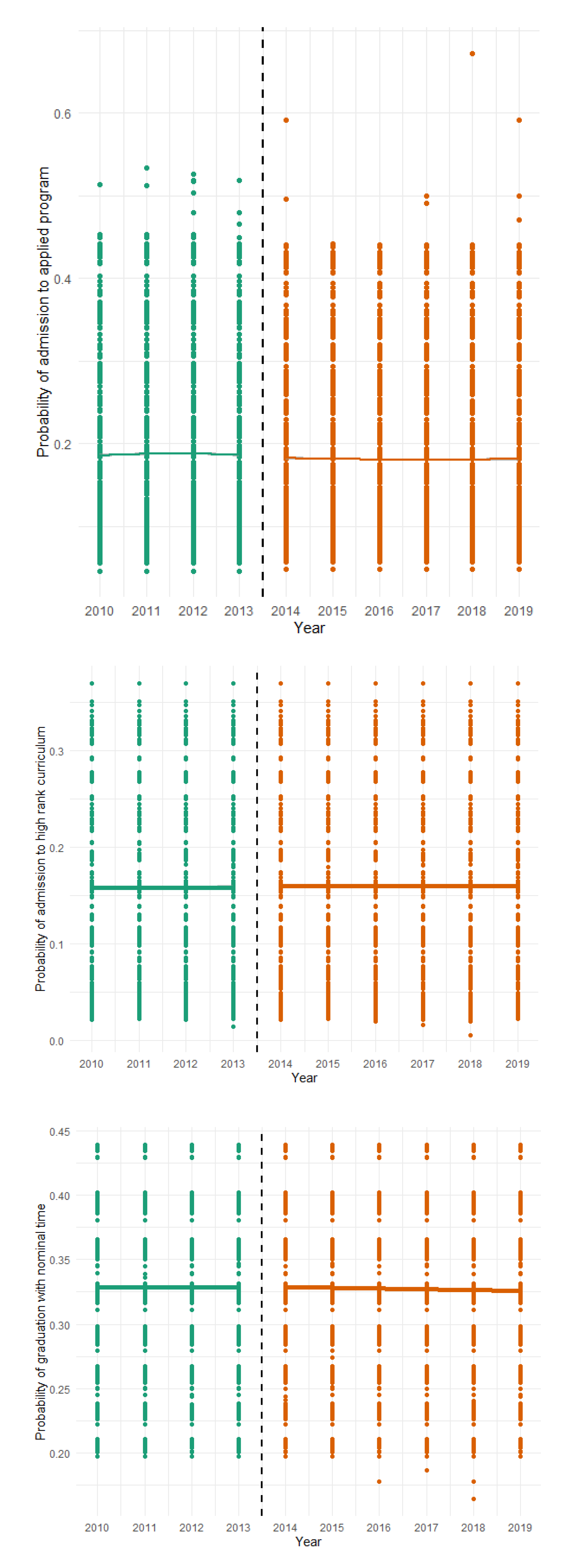 Education 11 00812 g006b 550
