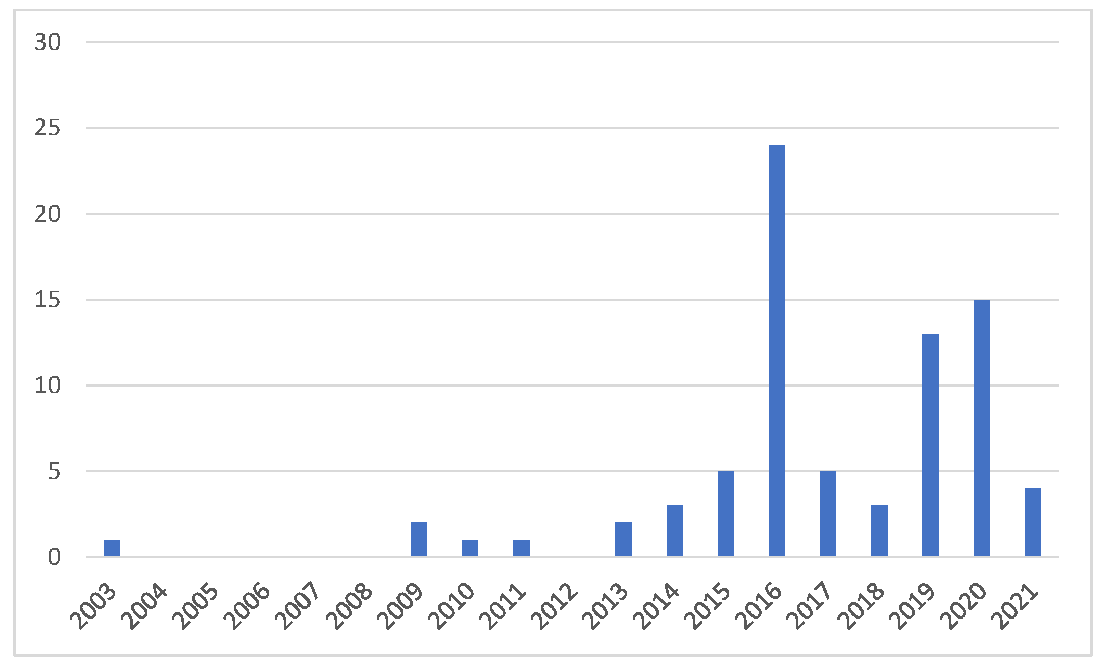 Education 11 00813 g001