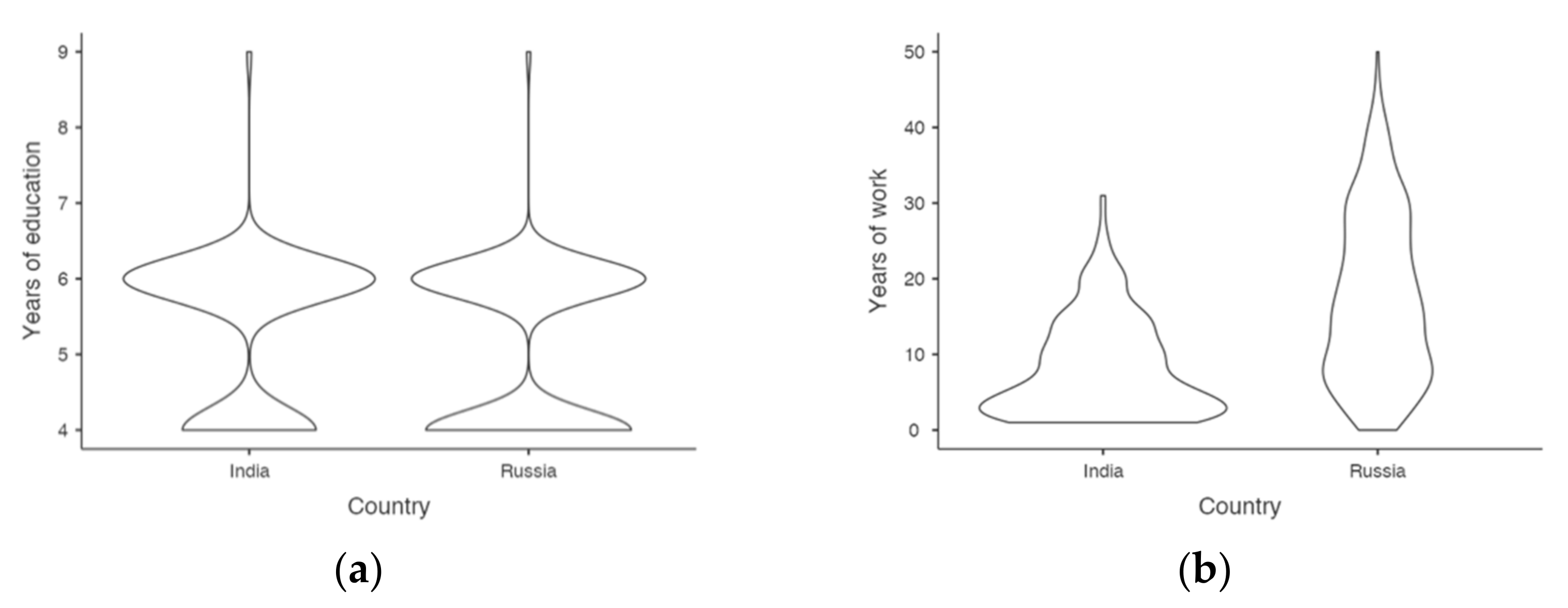 Education 11 00814 g001 550