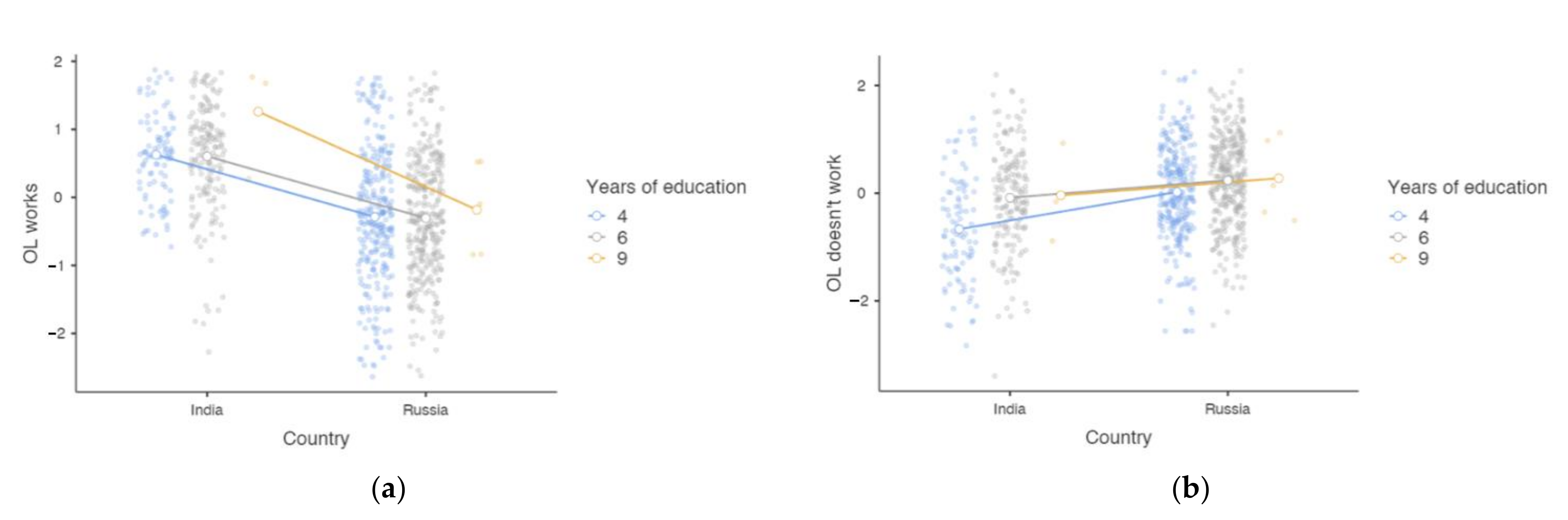 Education 11 00814 g002 550