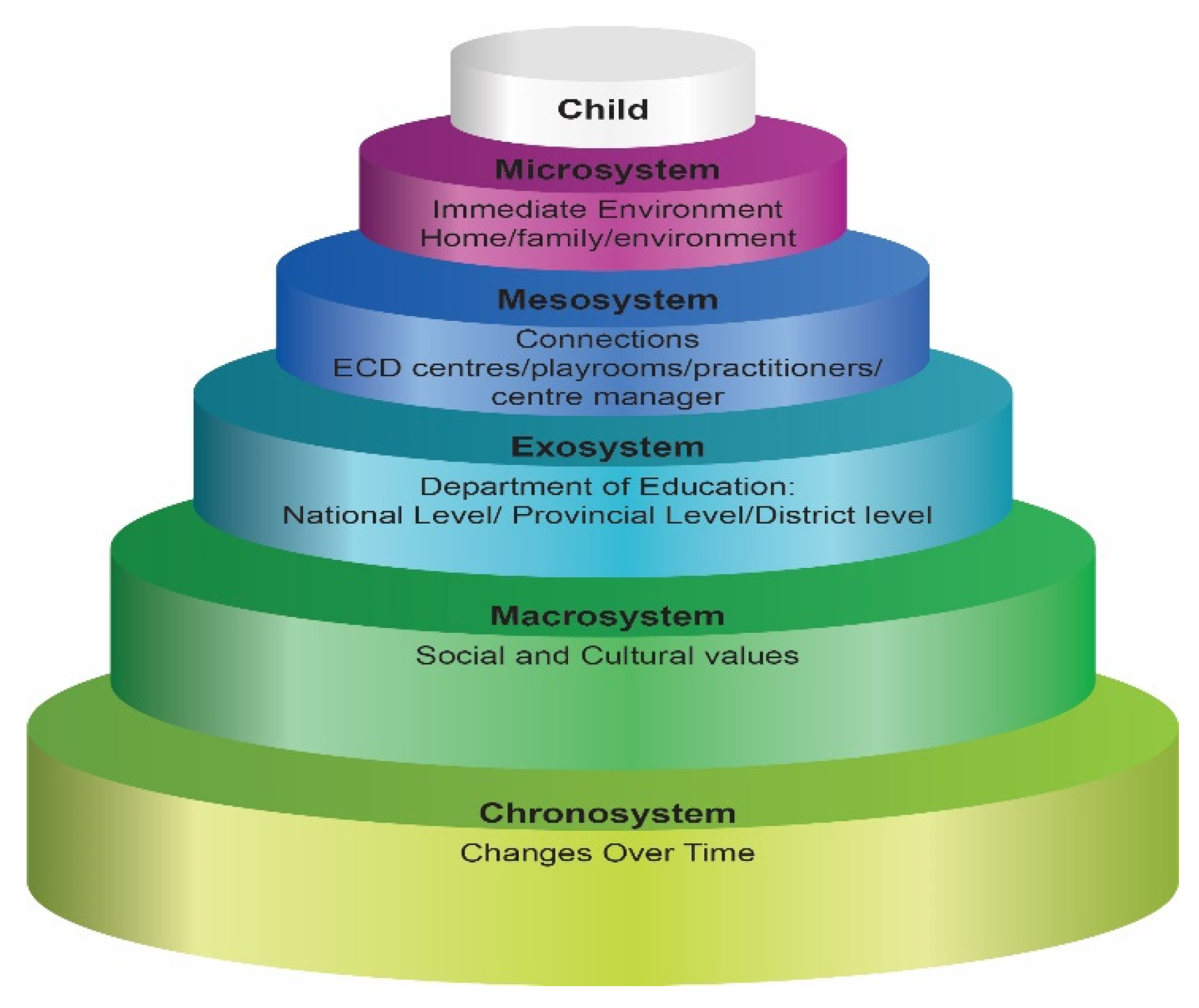 Education 11 00815 g002 550