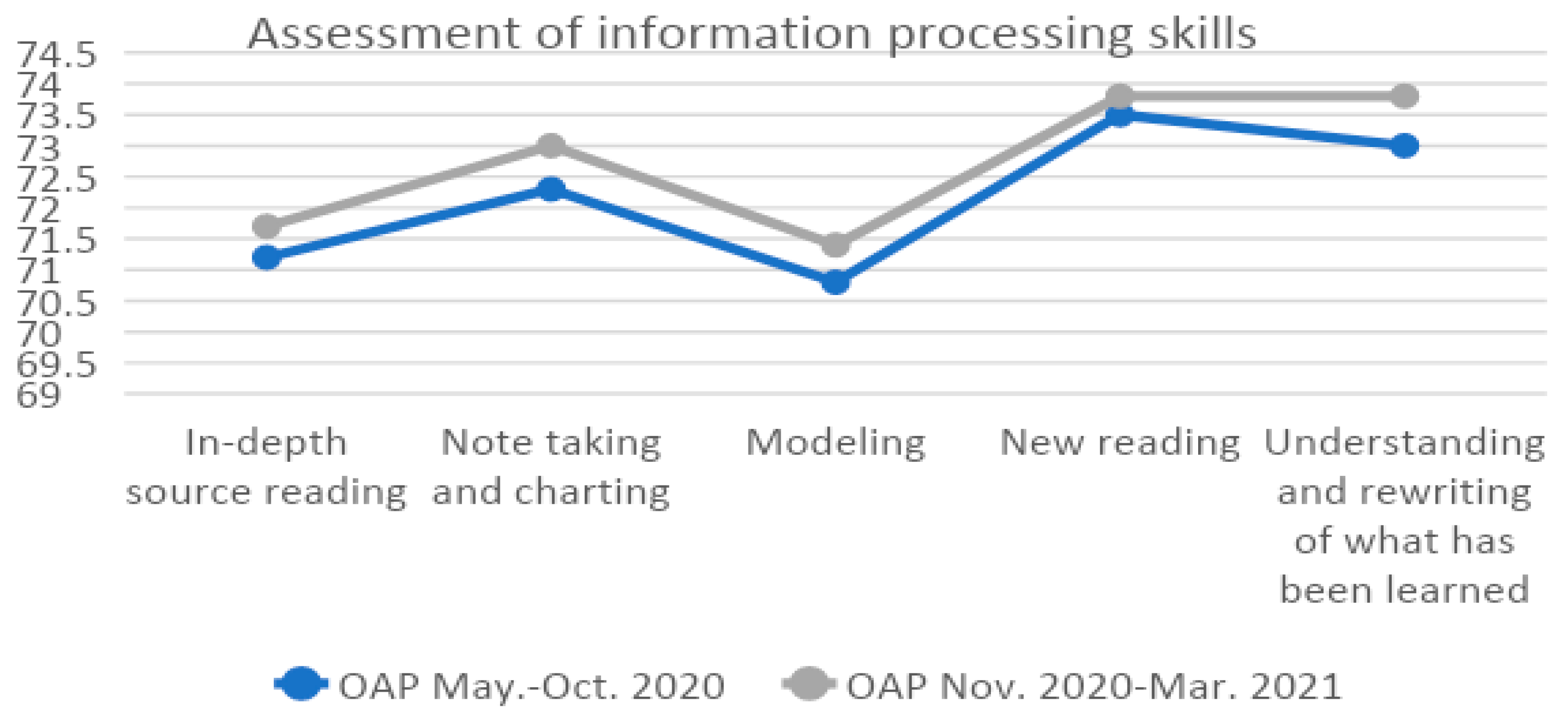 Education 11 00818 g001 550