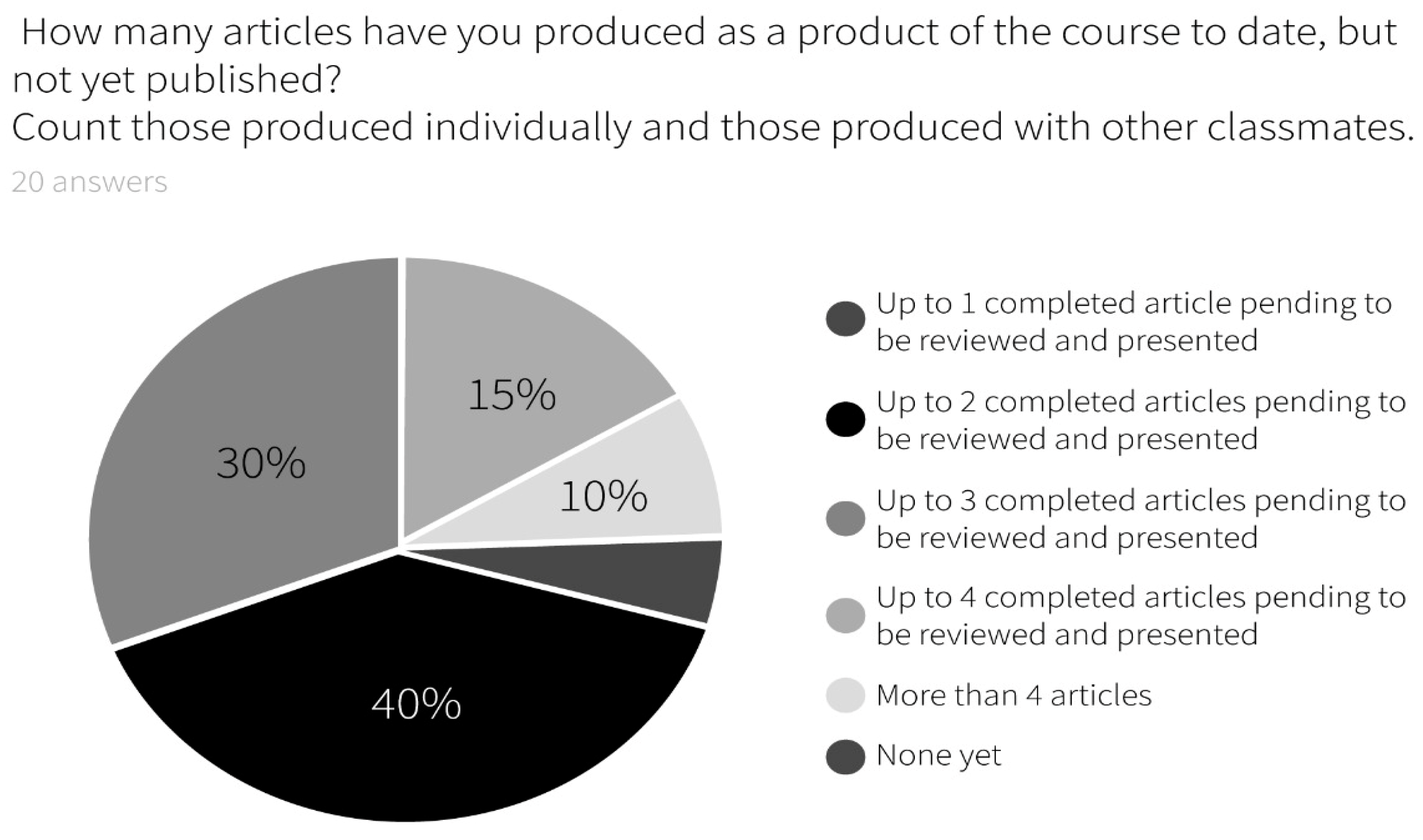 Education 11 00818 g004 550
