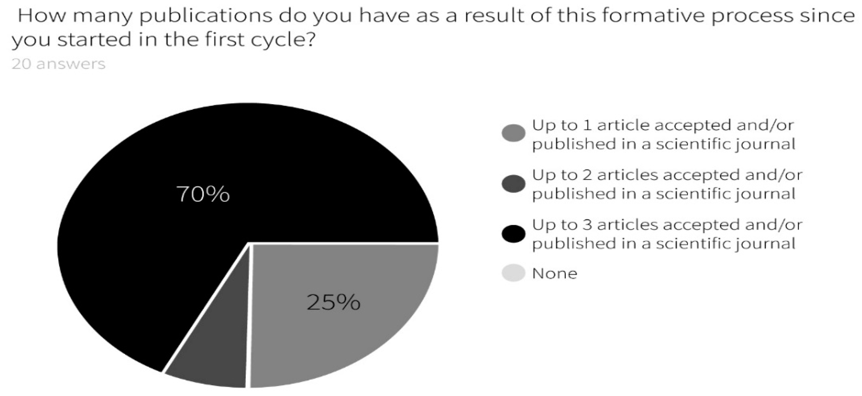 Education 11 00818 g005 550