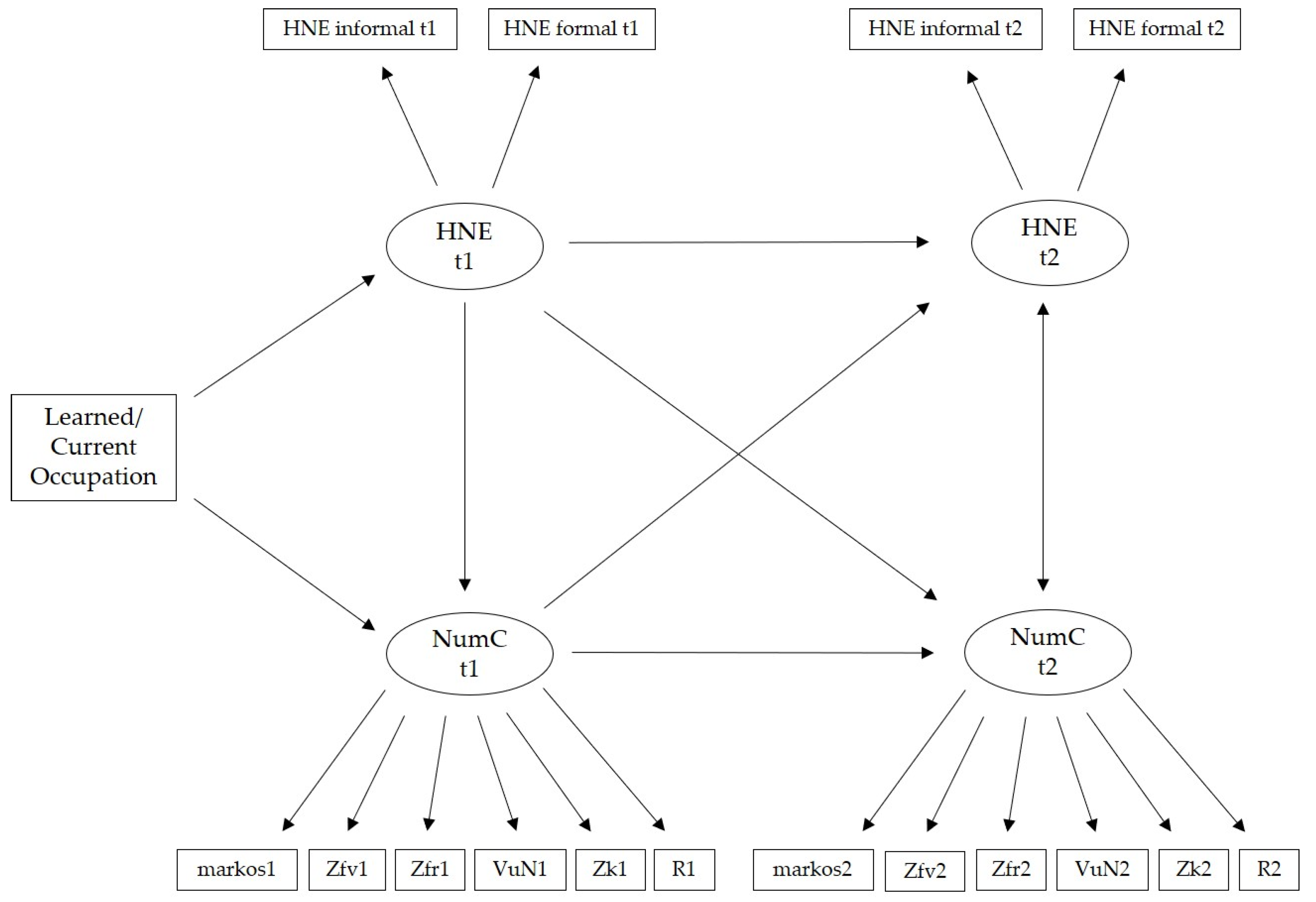 Education 11 00819 g001