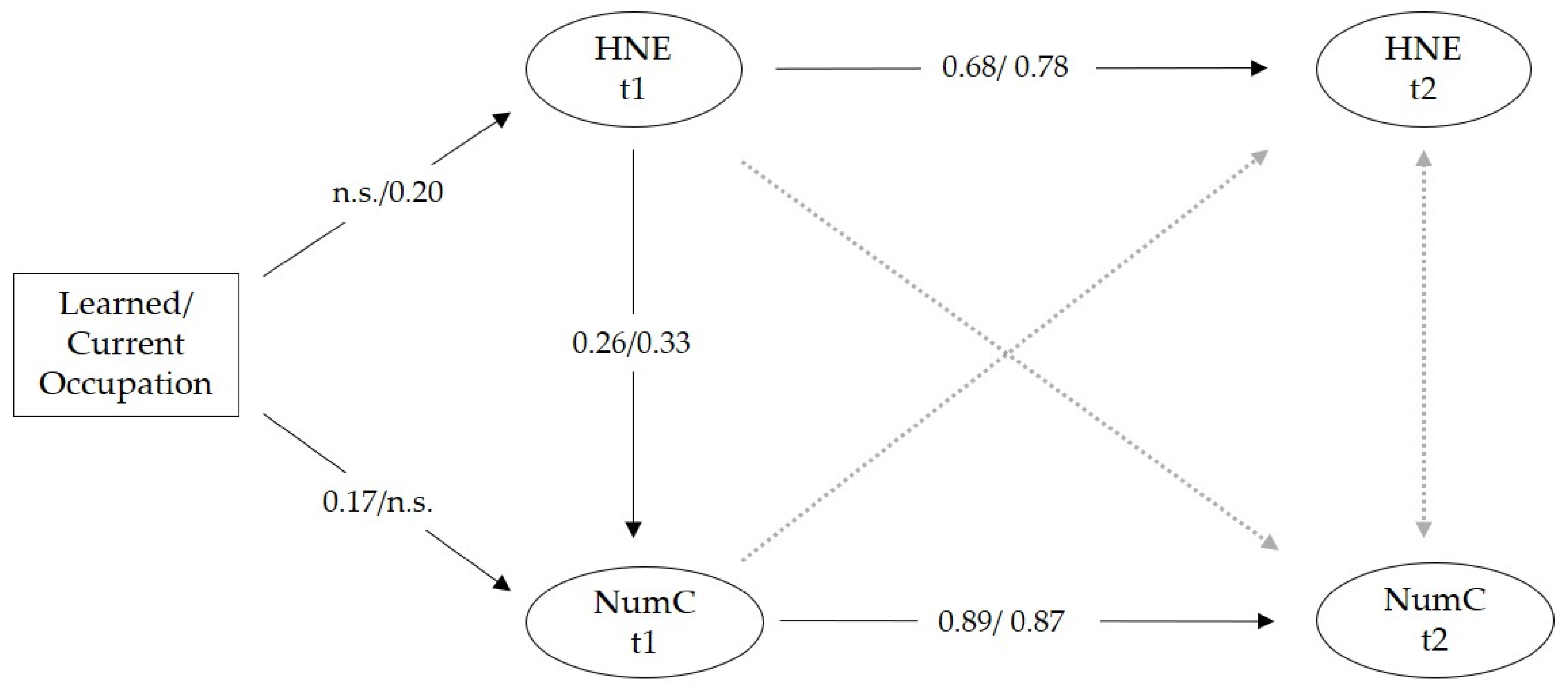 Education 11 00819 g002