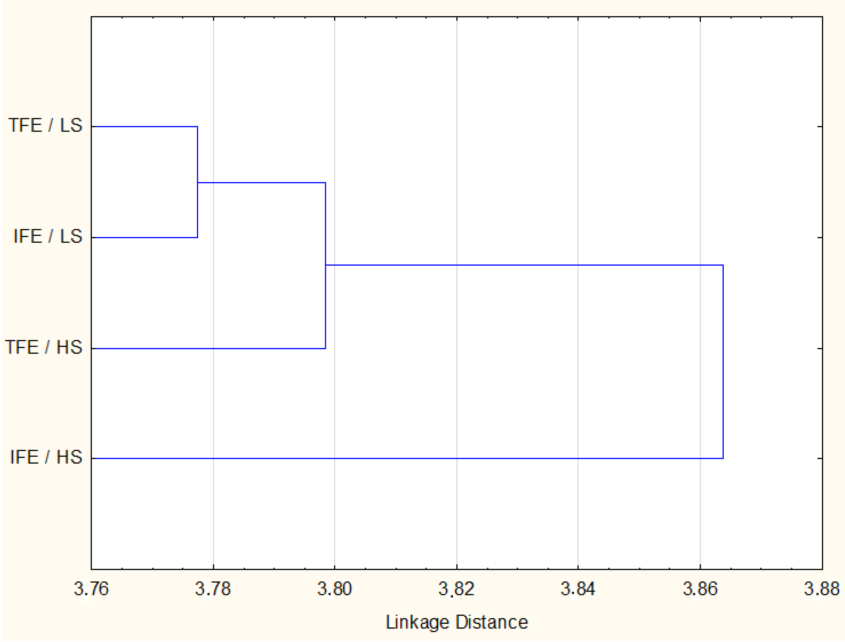 Education 11 00820 g002 550