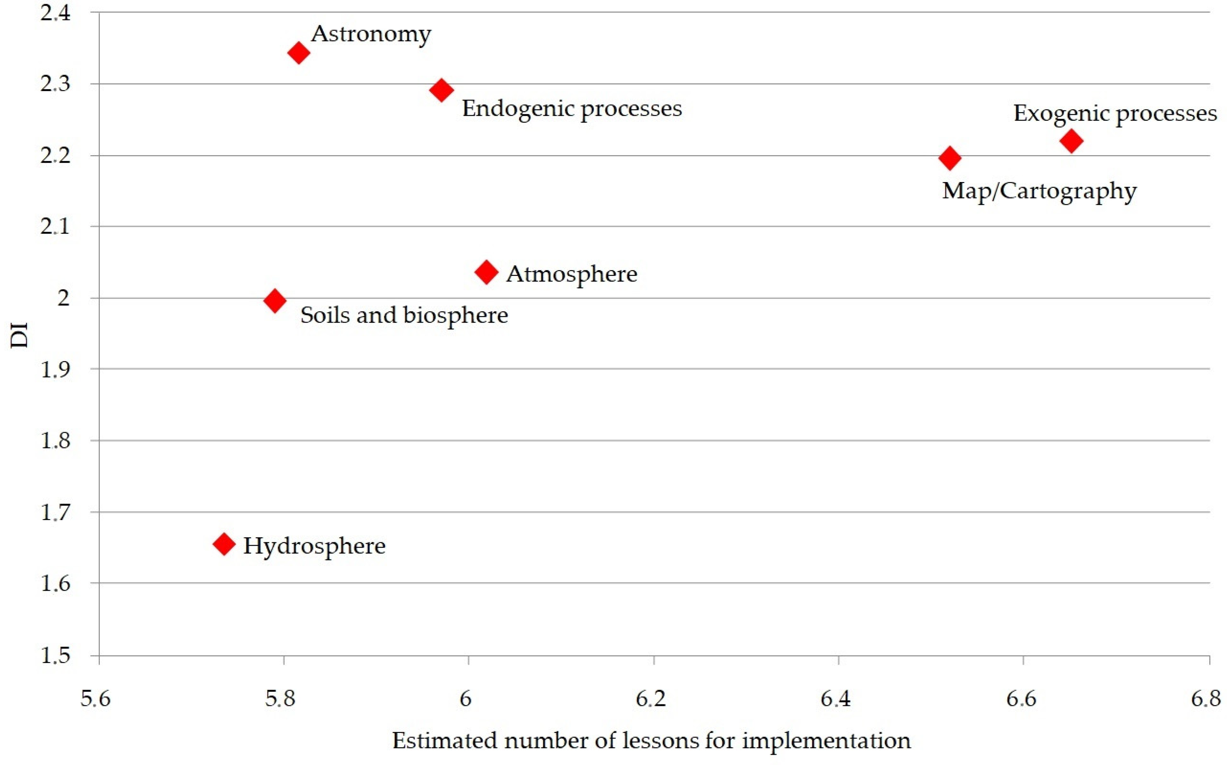 Education 12 00001 g002 550