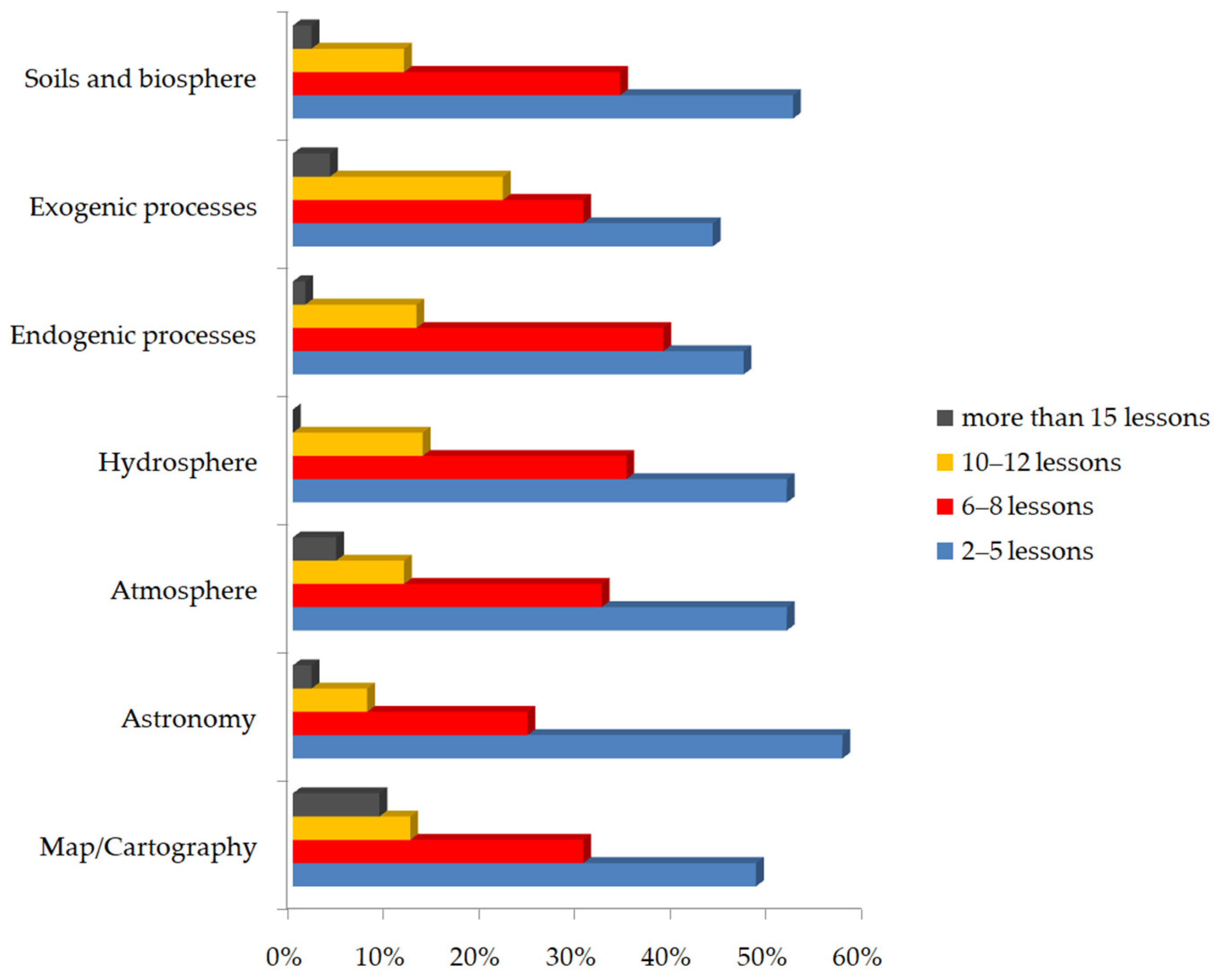 Education 12 00001 g005 550