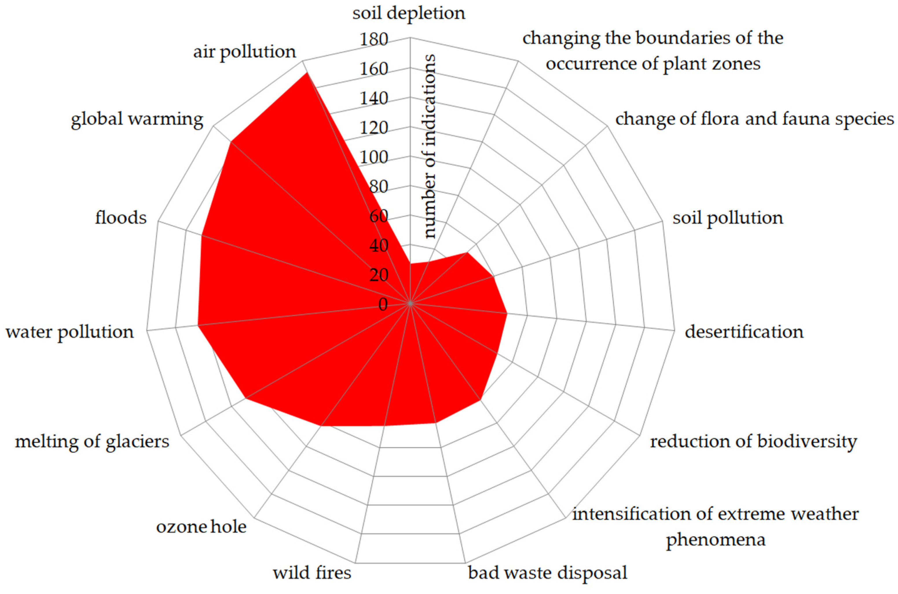 Education 12 00001 g006 550