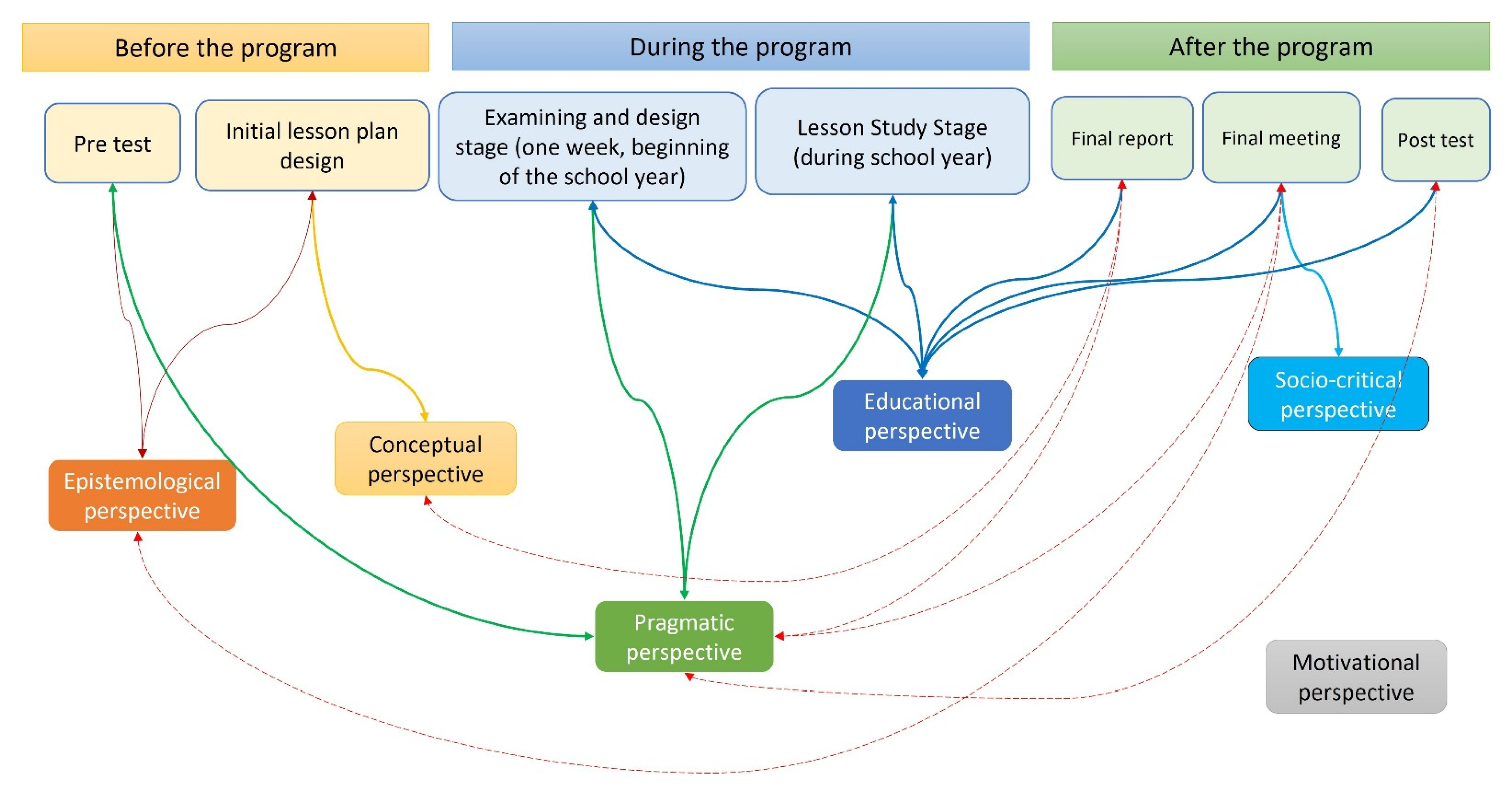 Education 12 00002 g004