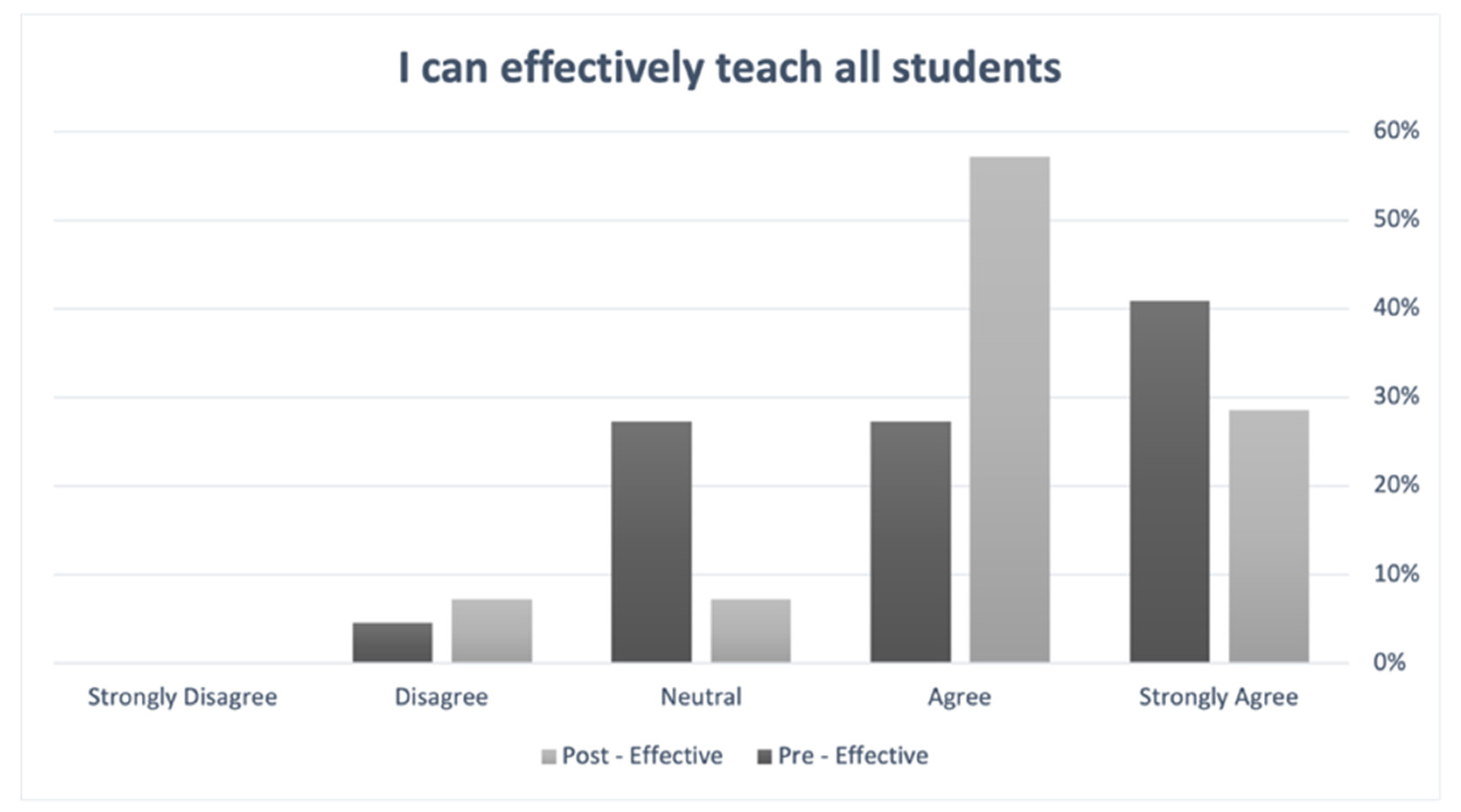 Education 12 00004 g001