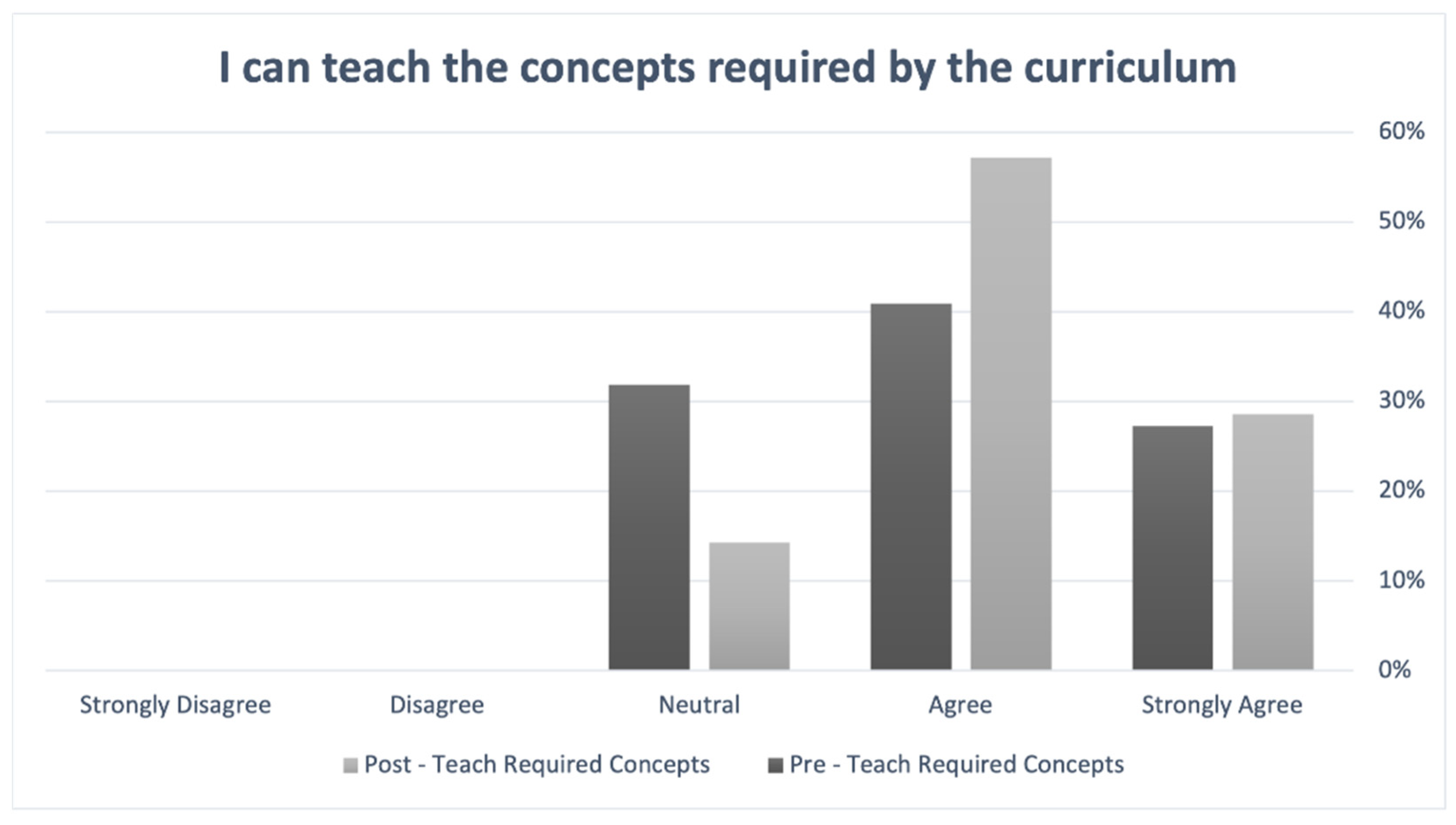 Education 12 00004 g002