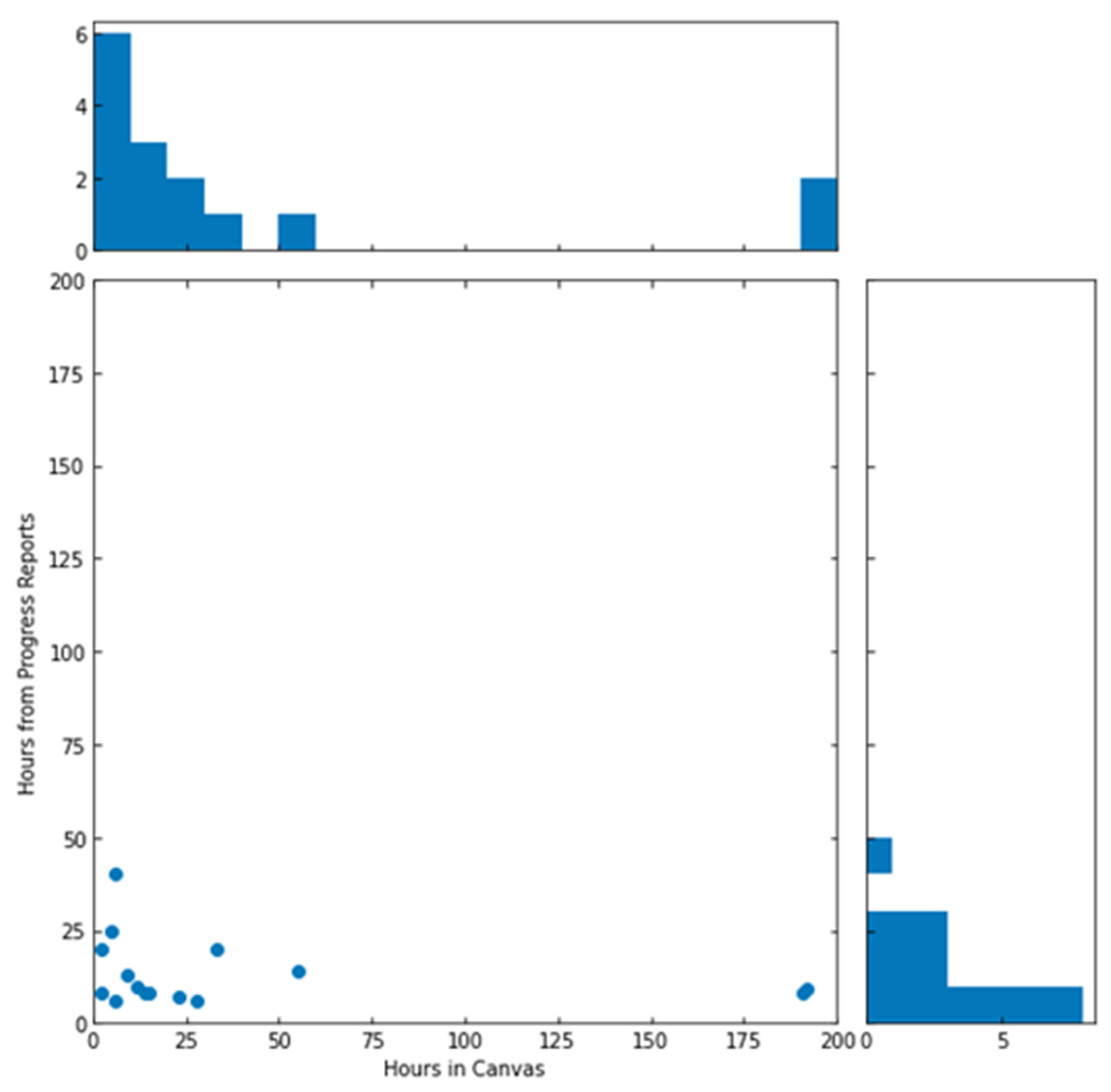 Education 12 00004 g003