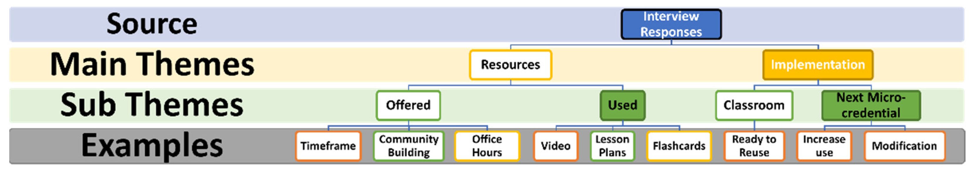 Education 12 00004 g005