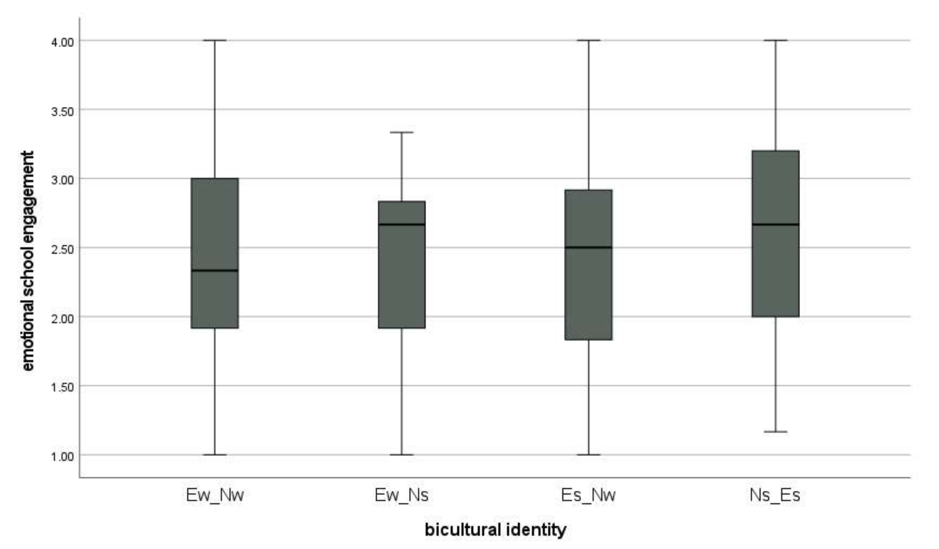 Education 12 00005 g001 Education 12 00005 g001