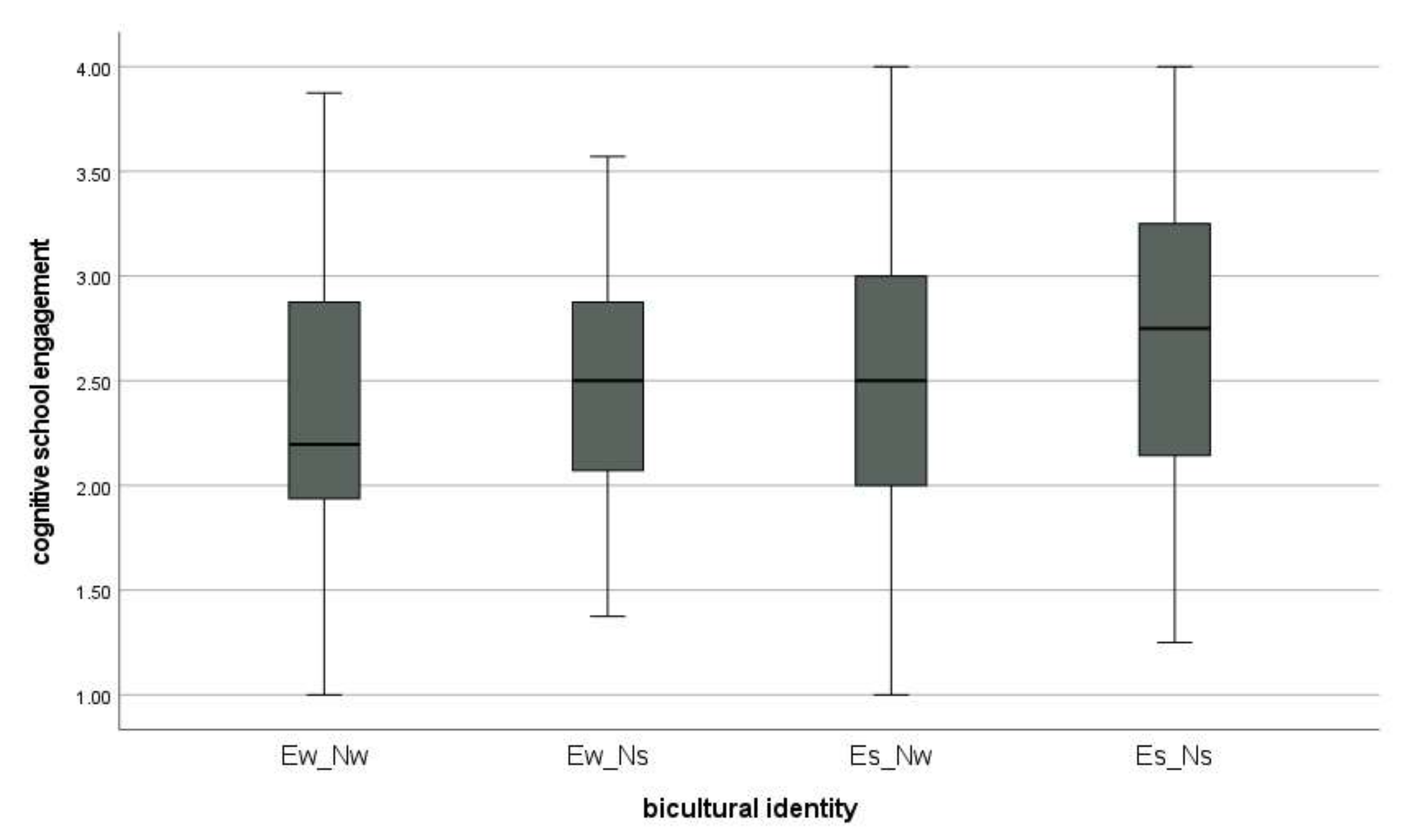 Education 12 00005 g002 Education 12 00005 g002