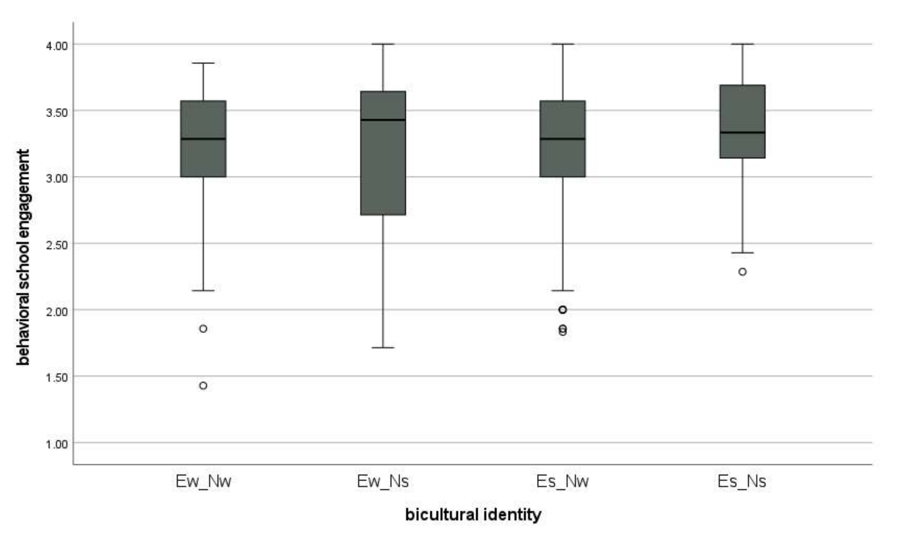 Education 12 00005 g003 Education 12 00005 g003