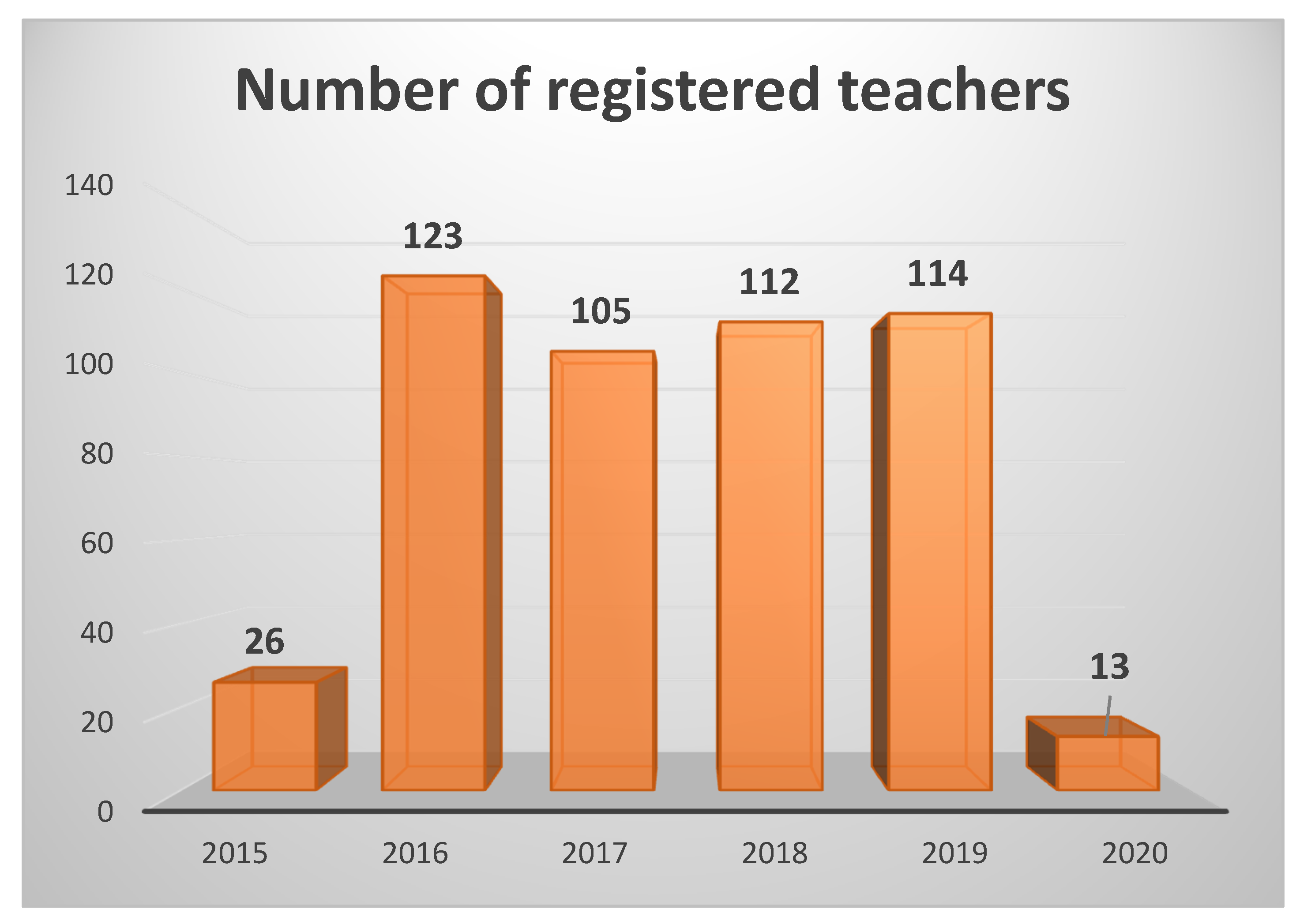 Education 12 00007 g001 550