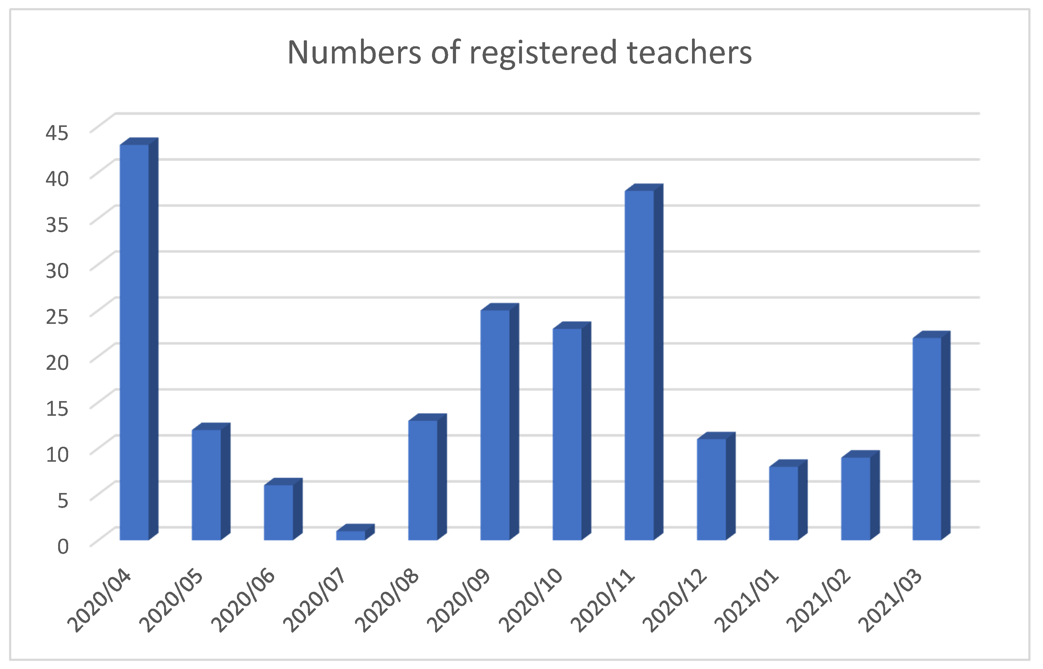 Education 12 00007 g002 550