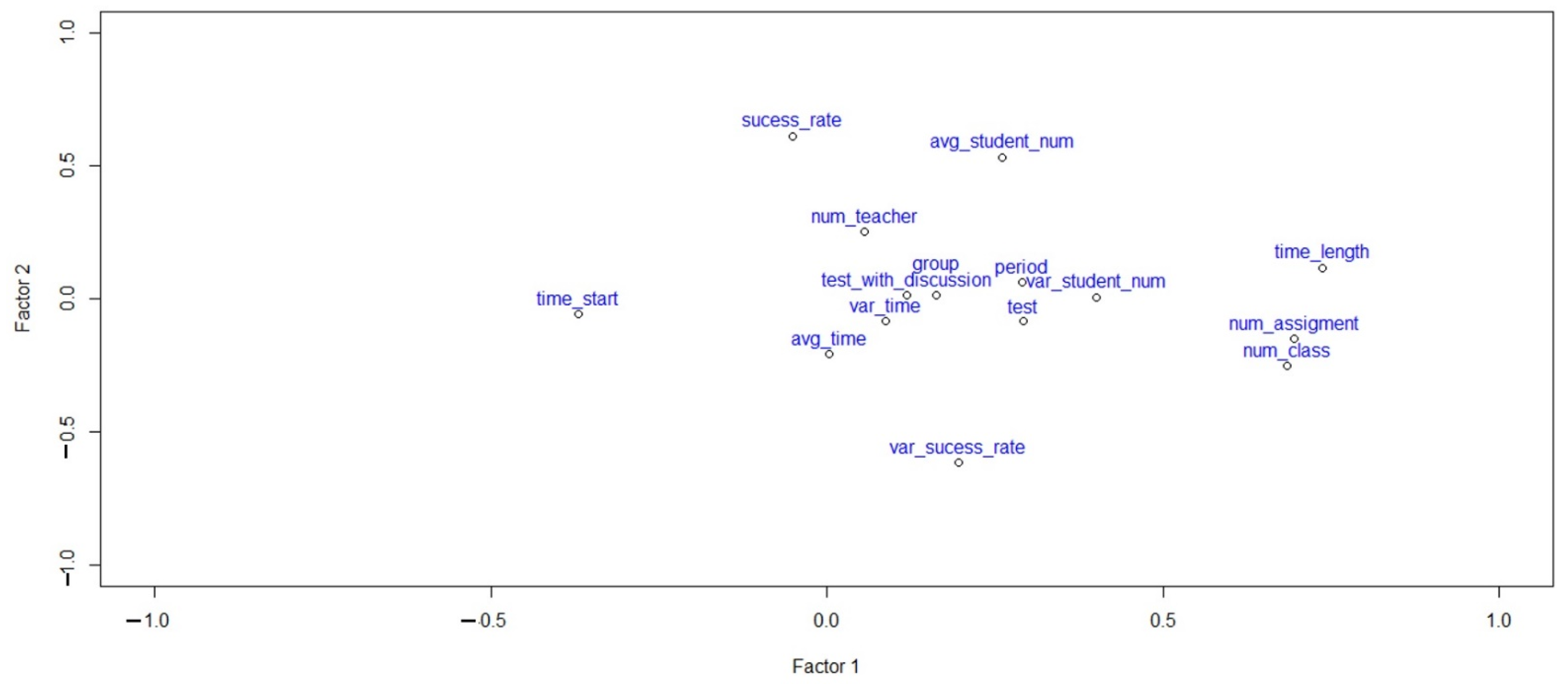 Education 12 00007 g004 550