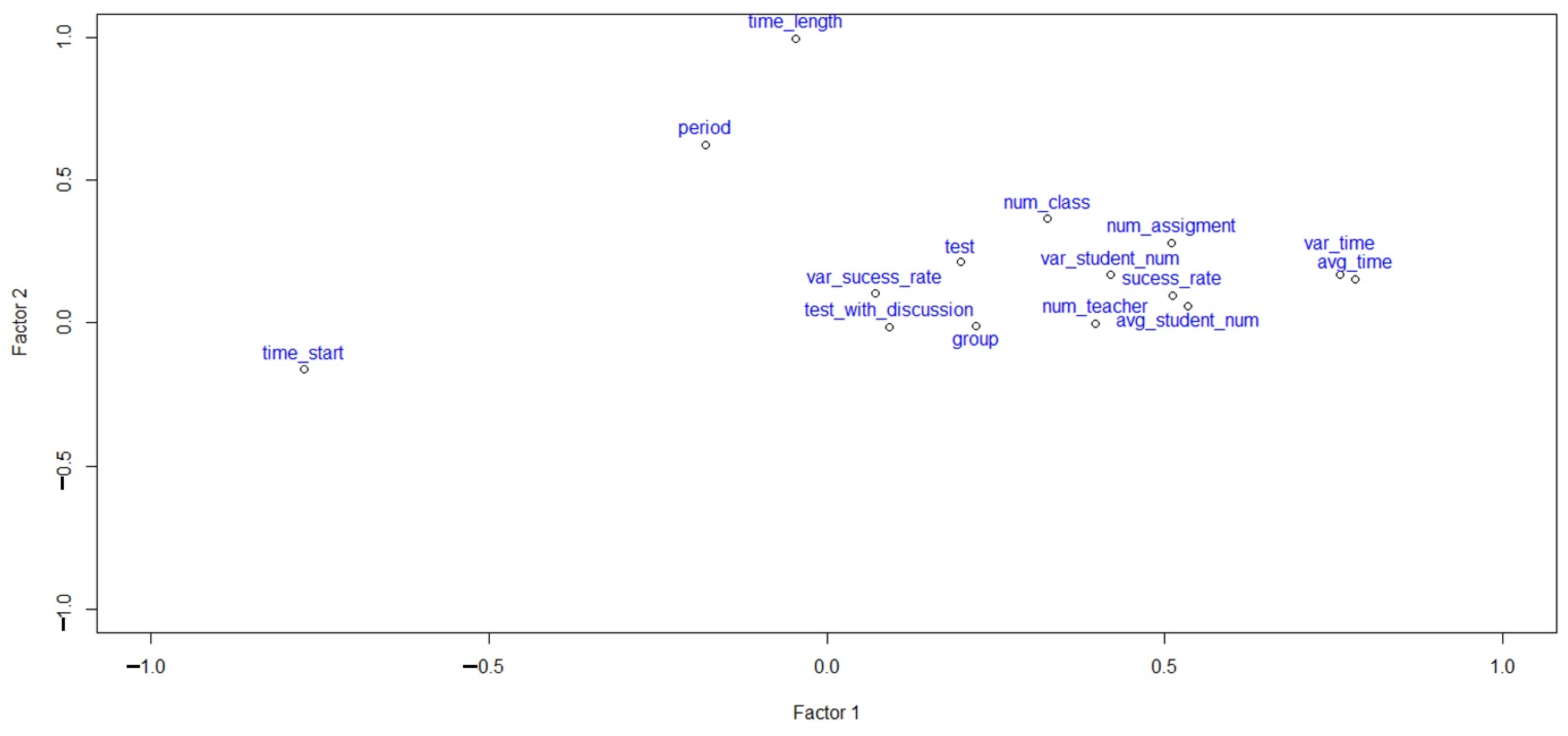 Education 12 00007 g005 550