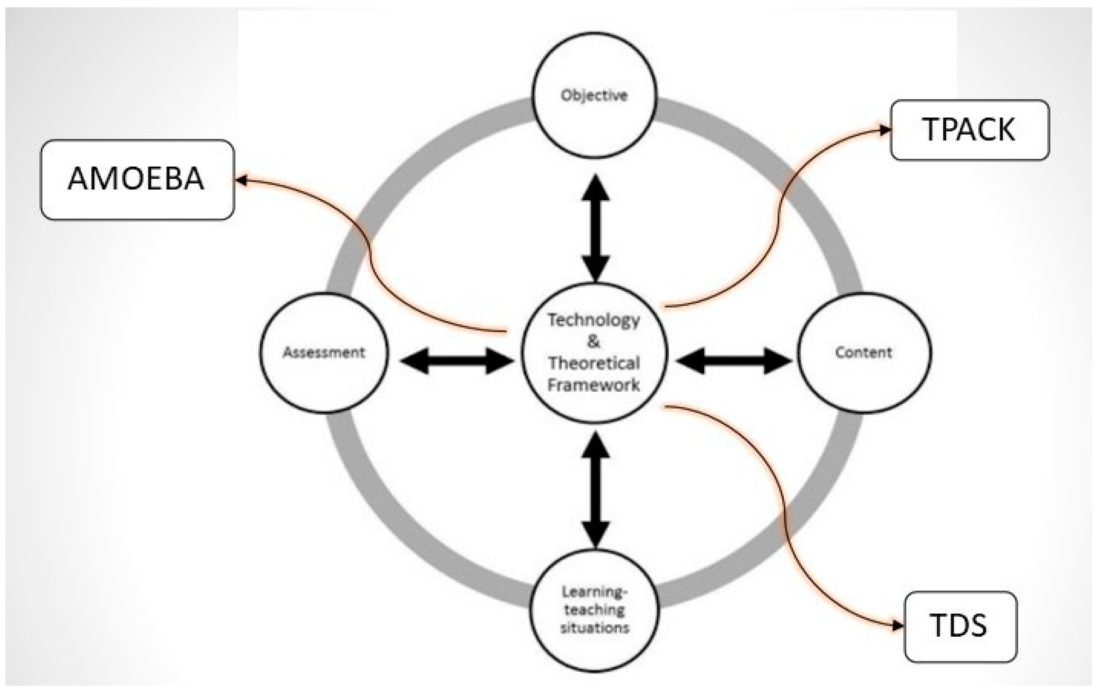 Education 12 00009 g004 550