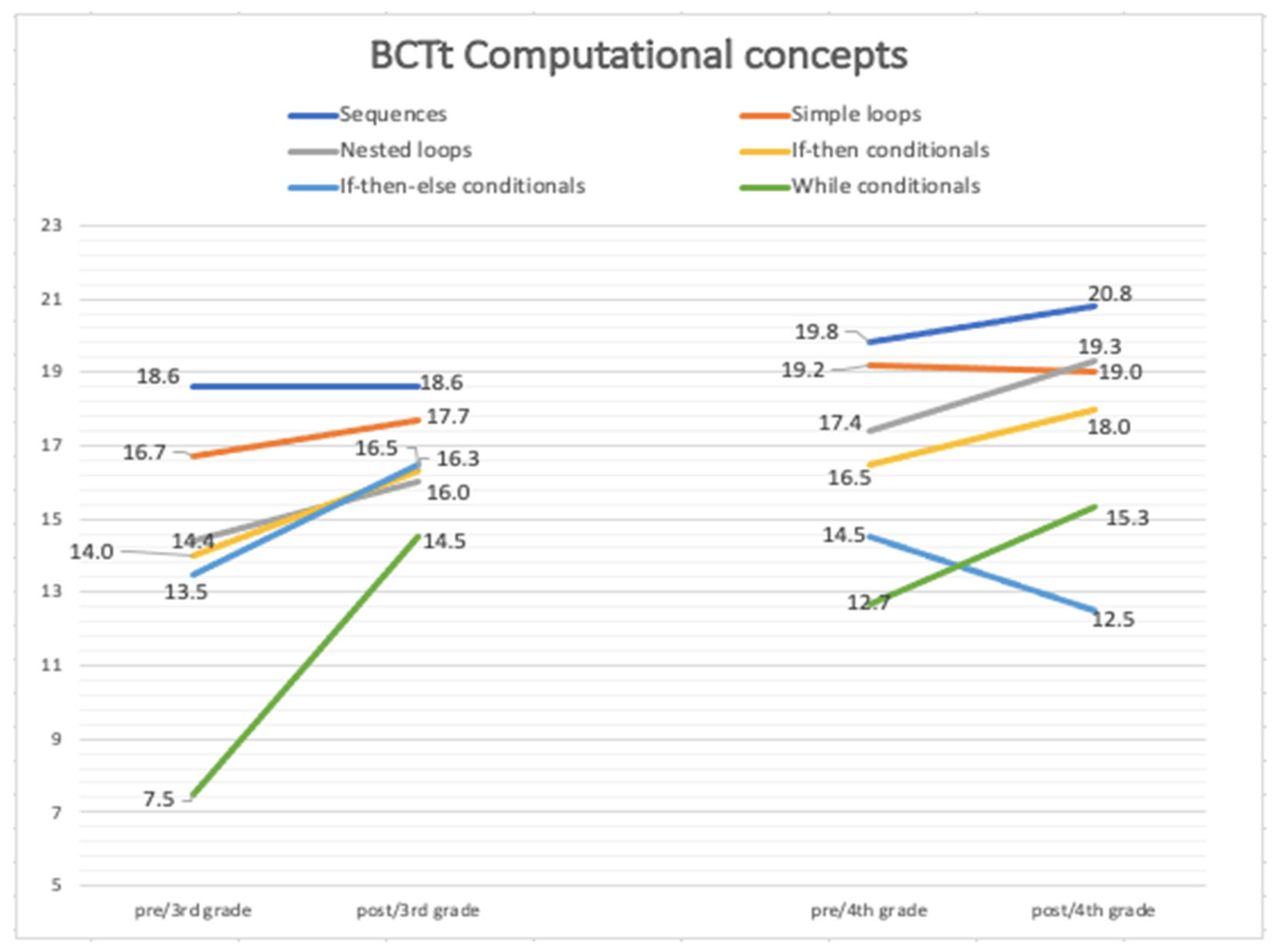 Education 12 00010 g002 550