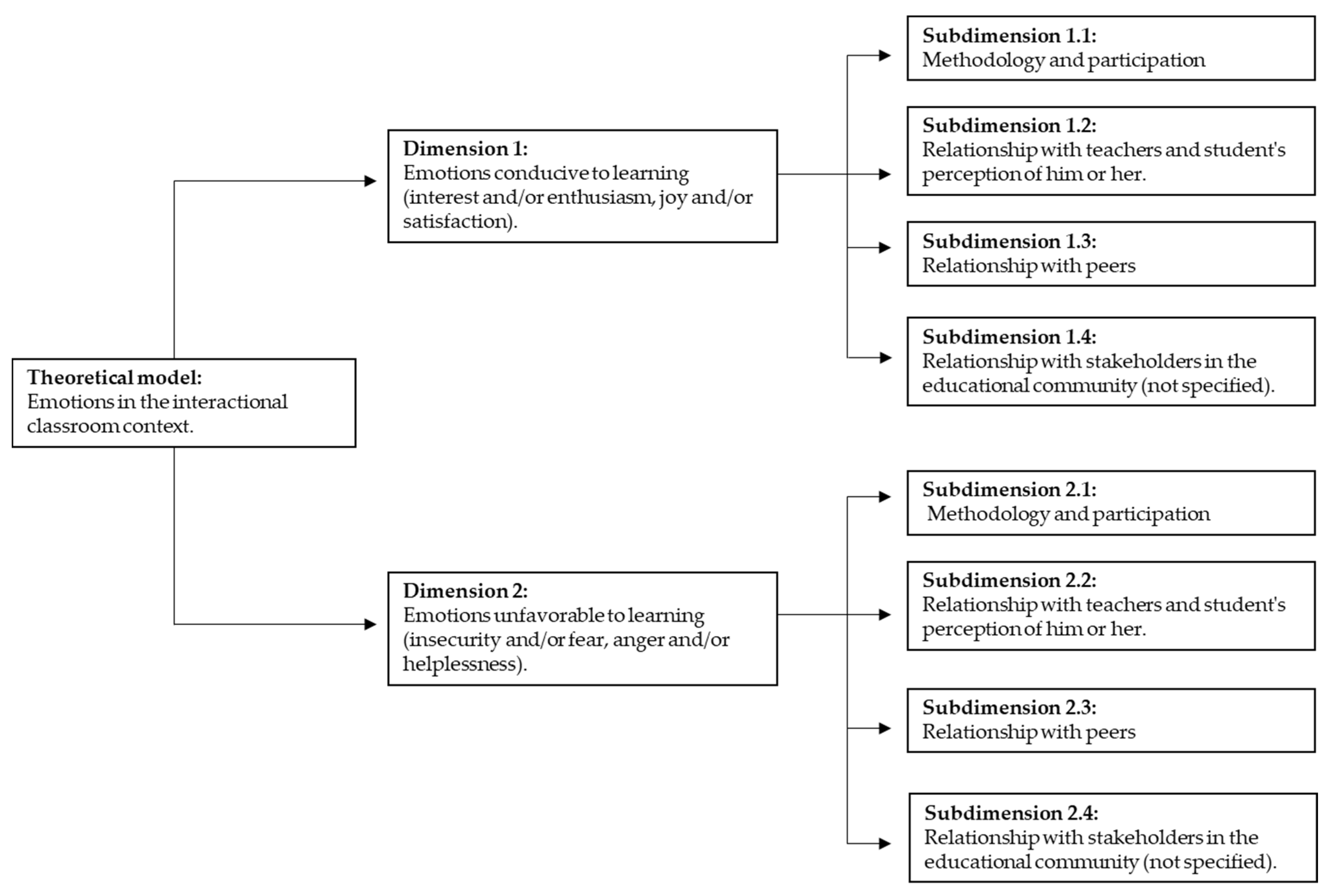 Education 12 00011 g001