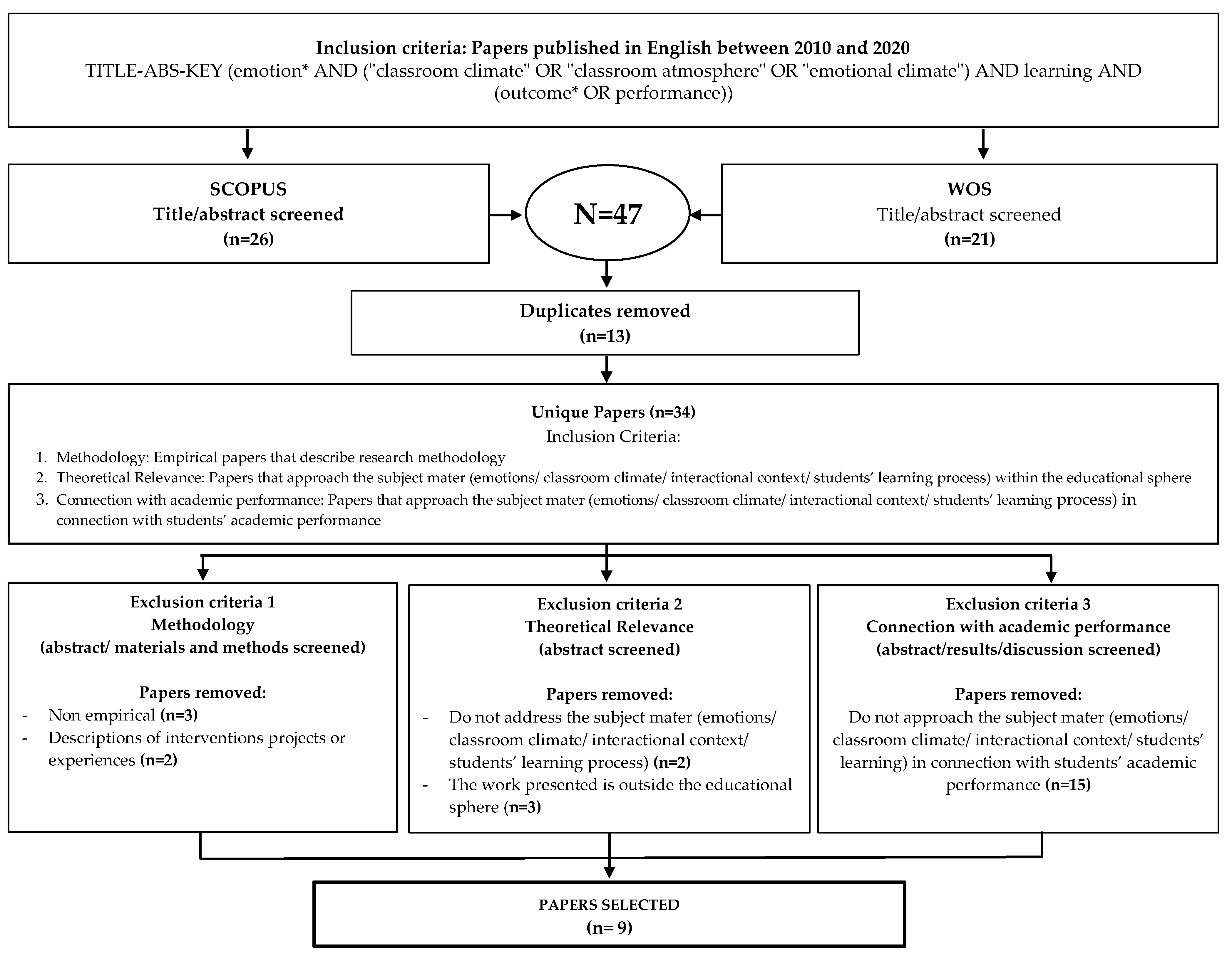 Education 12 00011 g002