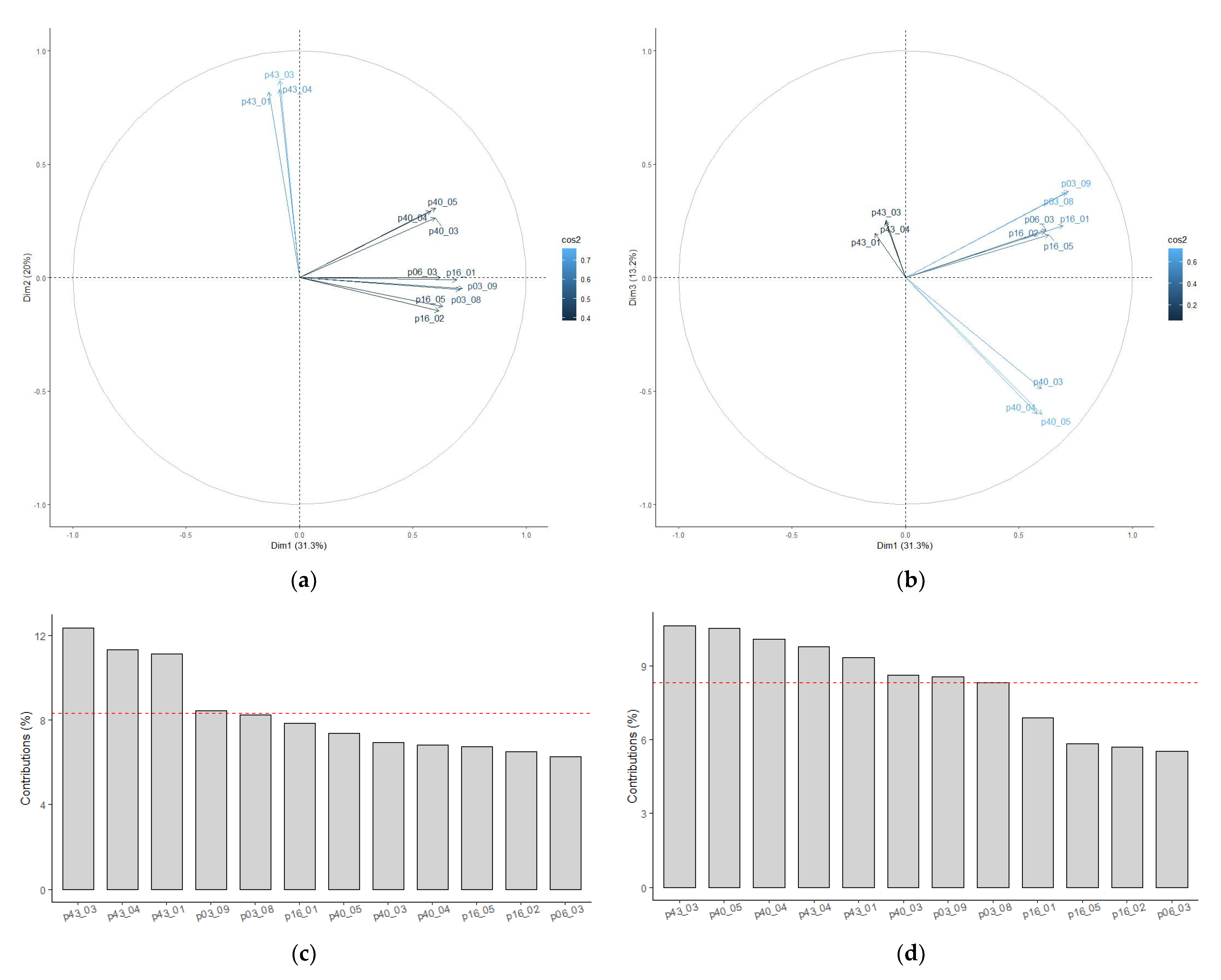 Education 12 00011 g003