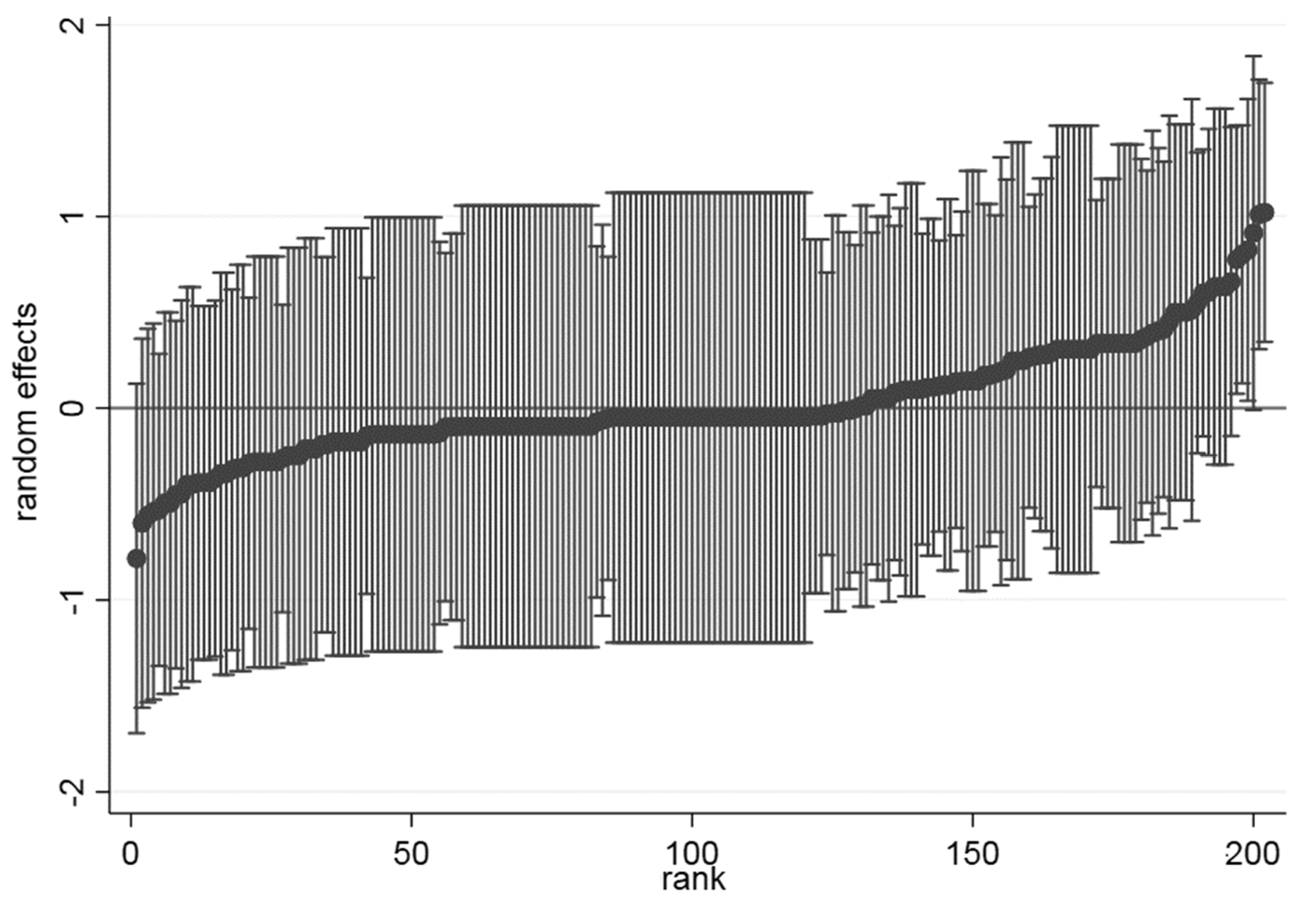Education 12 00013 g001 550